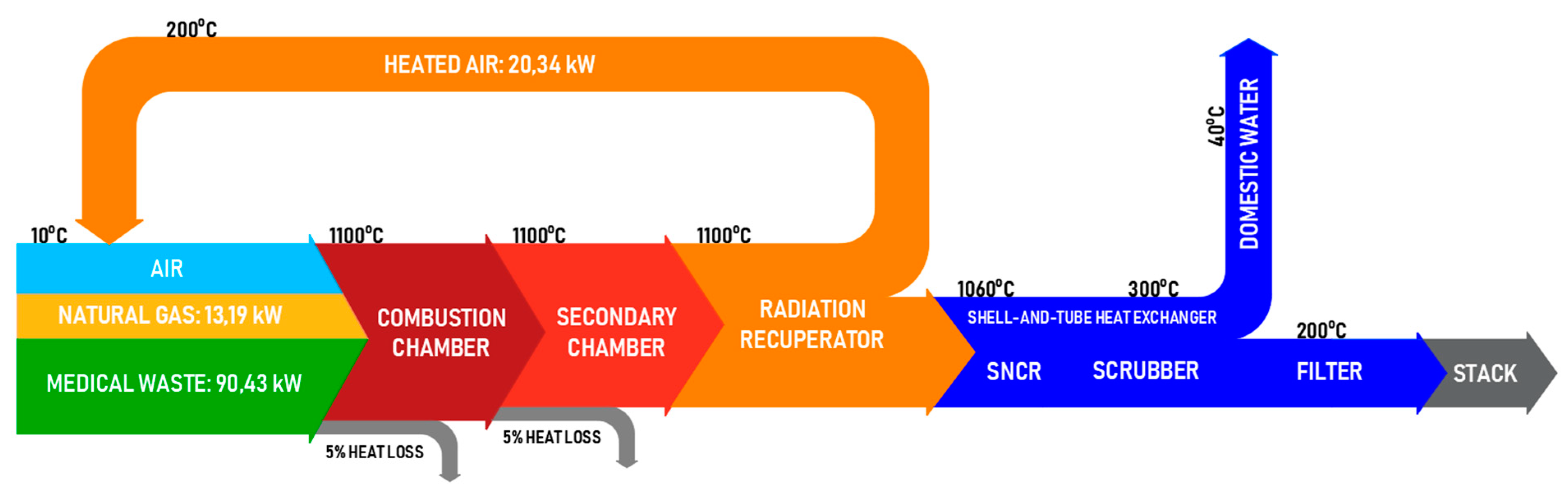 Sustainability 11 04980 g006 550