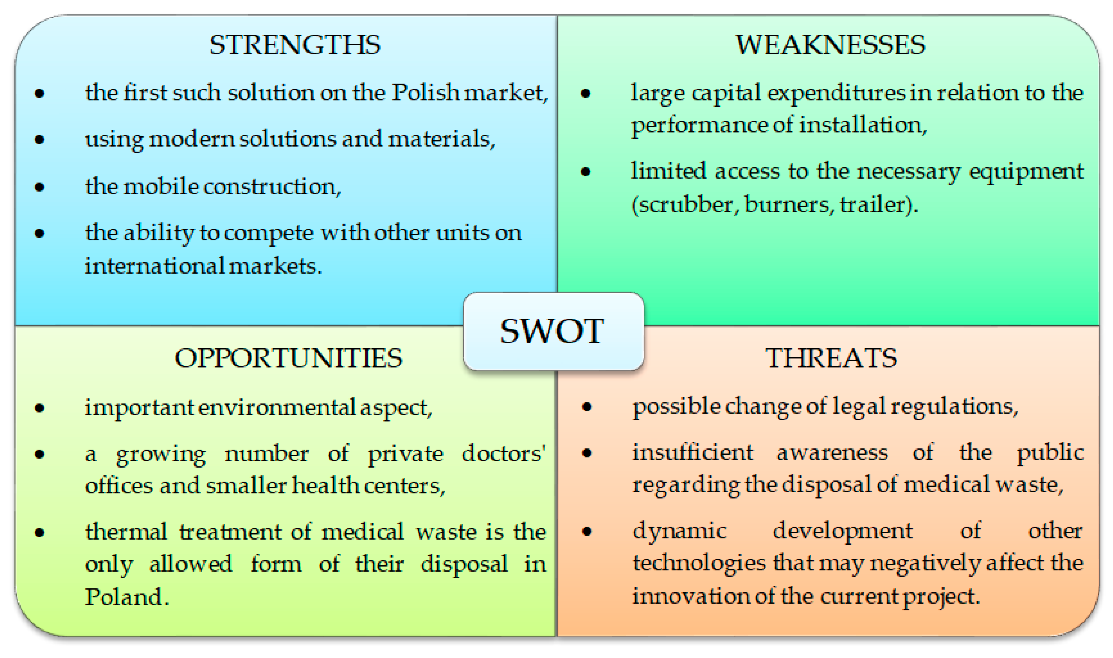Sustainability 11 04980 g007 550