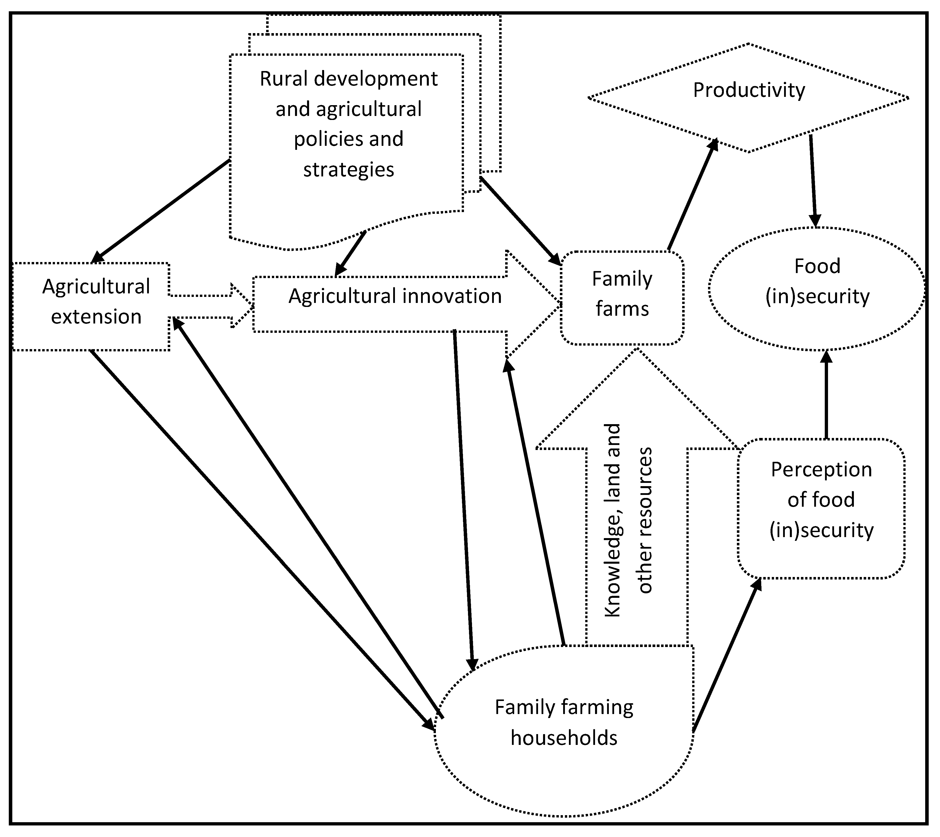 Sustainability 11 04981 g001