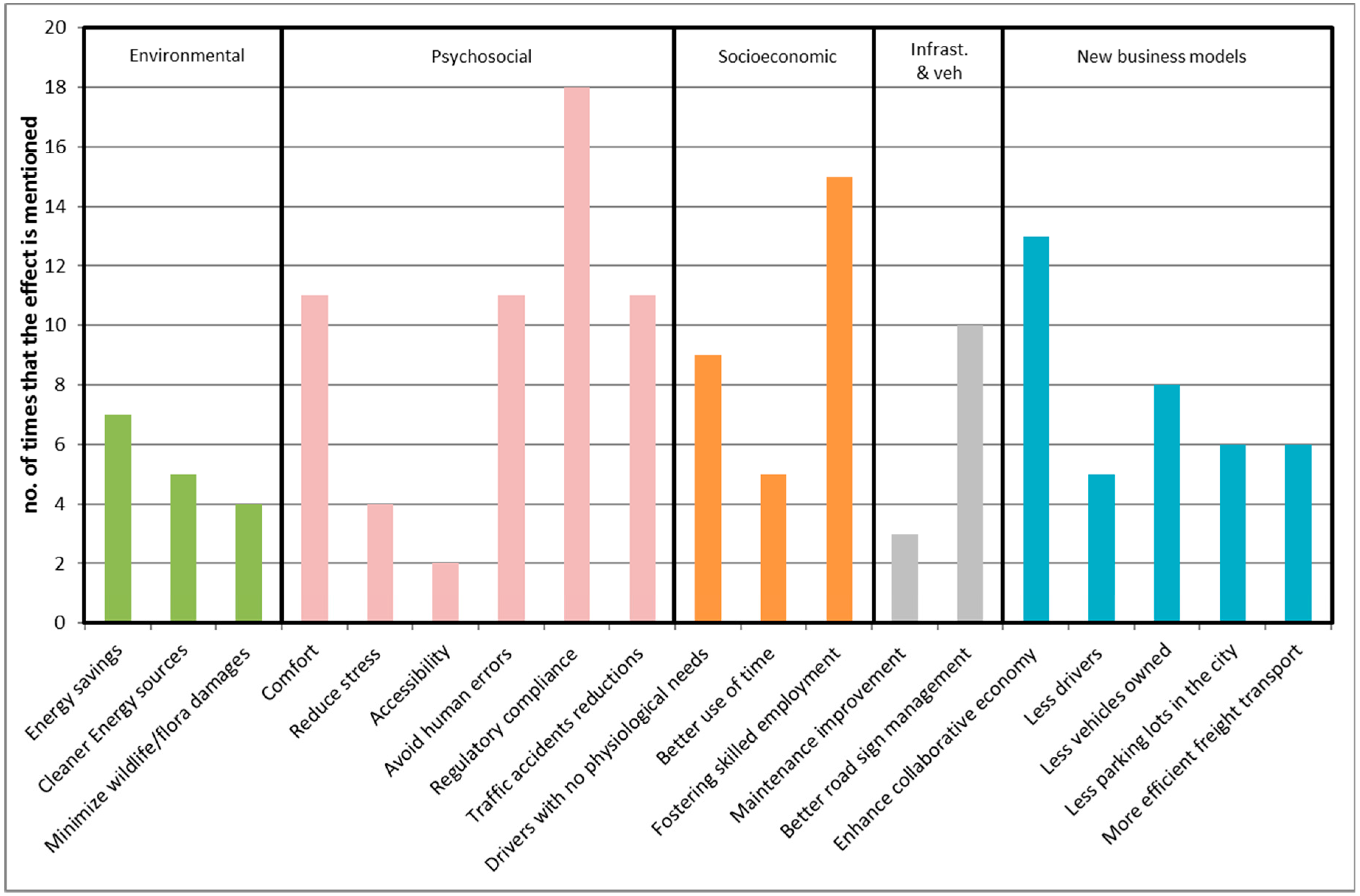 Sustainability 11 04986 g002 Sustainability 11 04986 g002