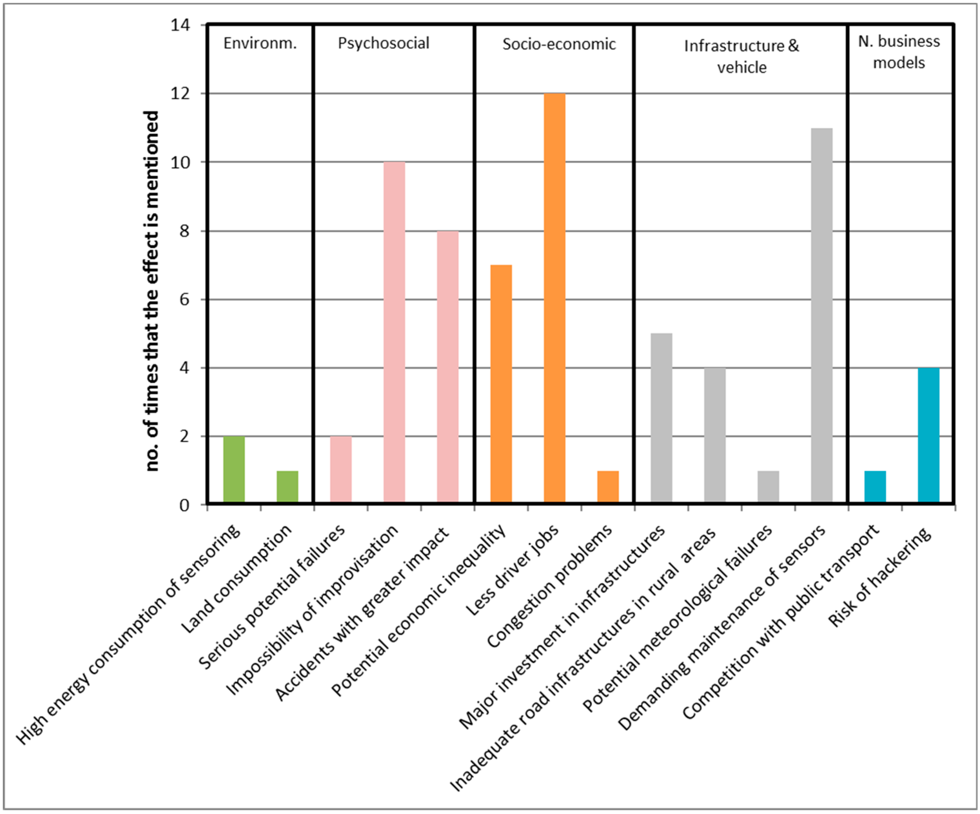 Sustainability 11 04986 g003 Sustainability 11 04986 g003