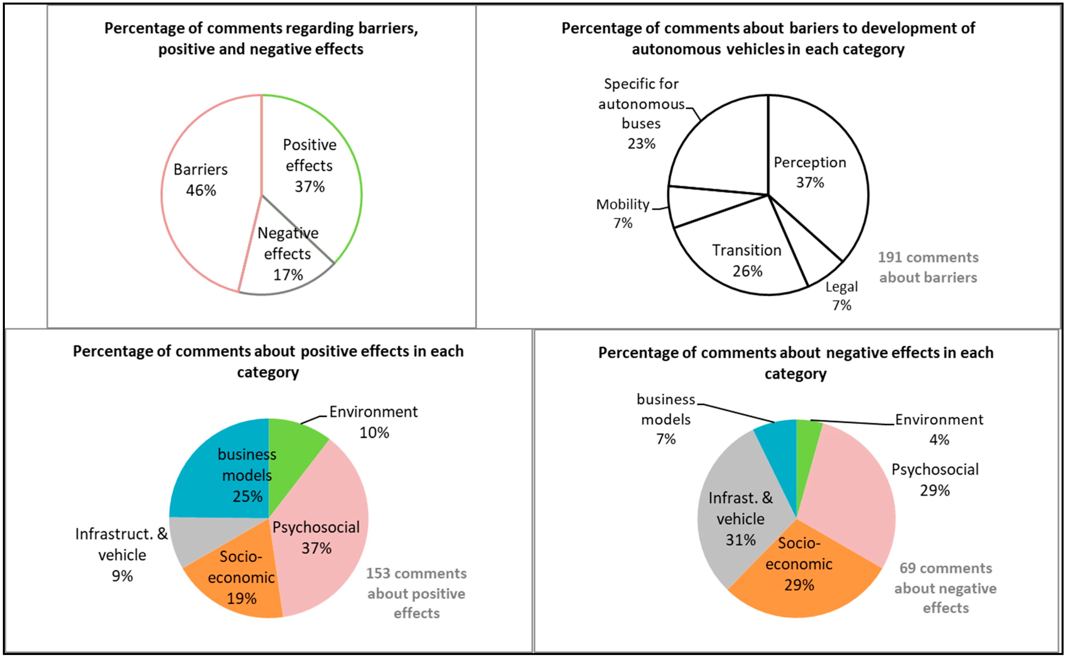 Sustainability 11 04986 g005 Sustainability 11 04986 g005