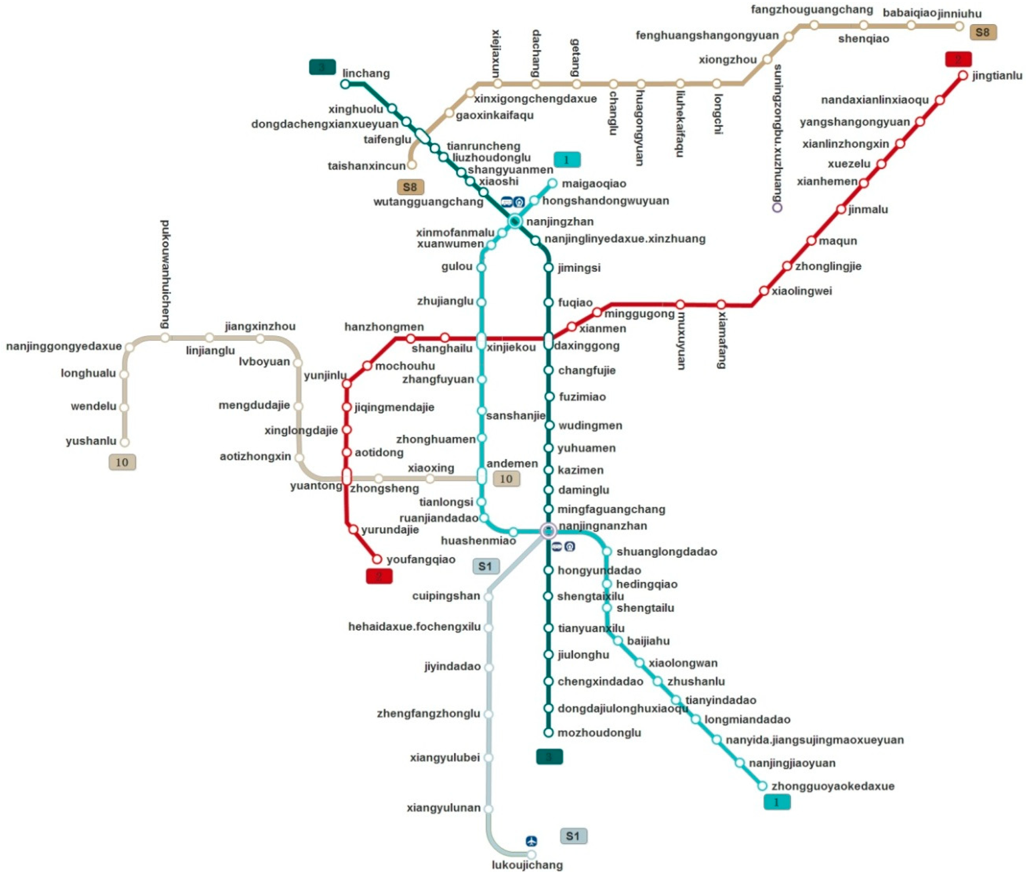 Metro North Conversion Chart