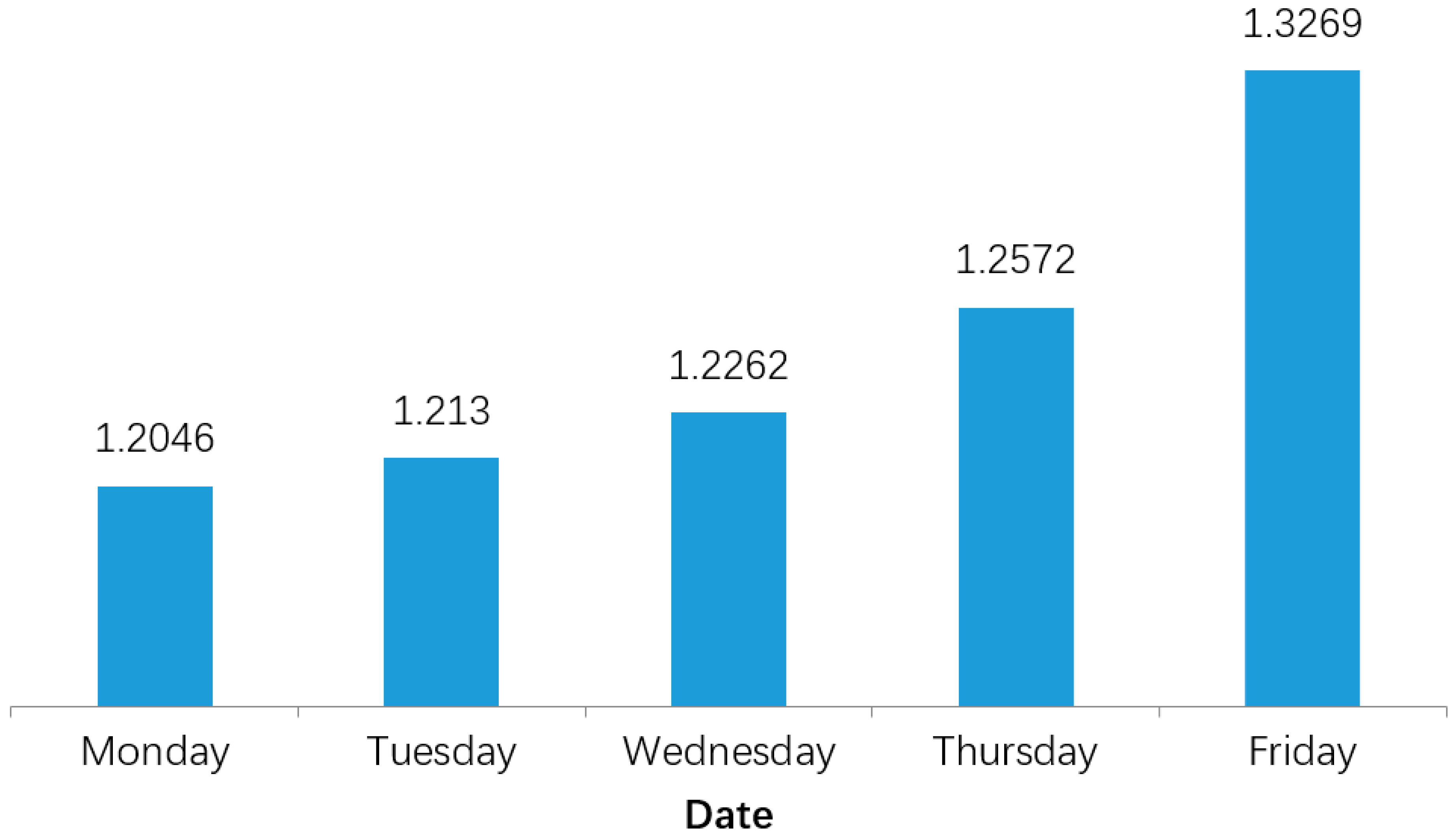Sustainability 11 04989 g002