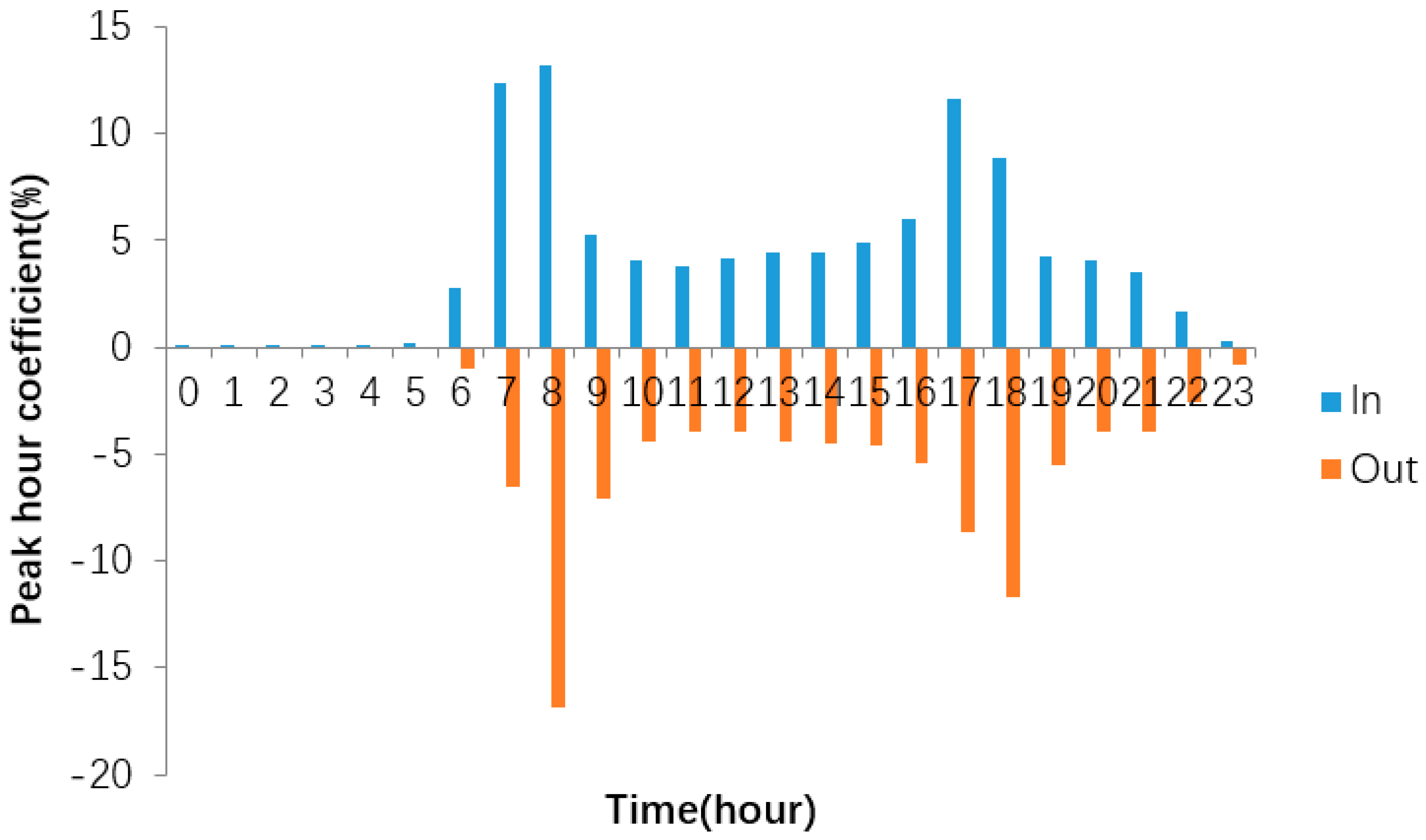 Sustainability 11 04989 g004