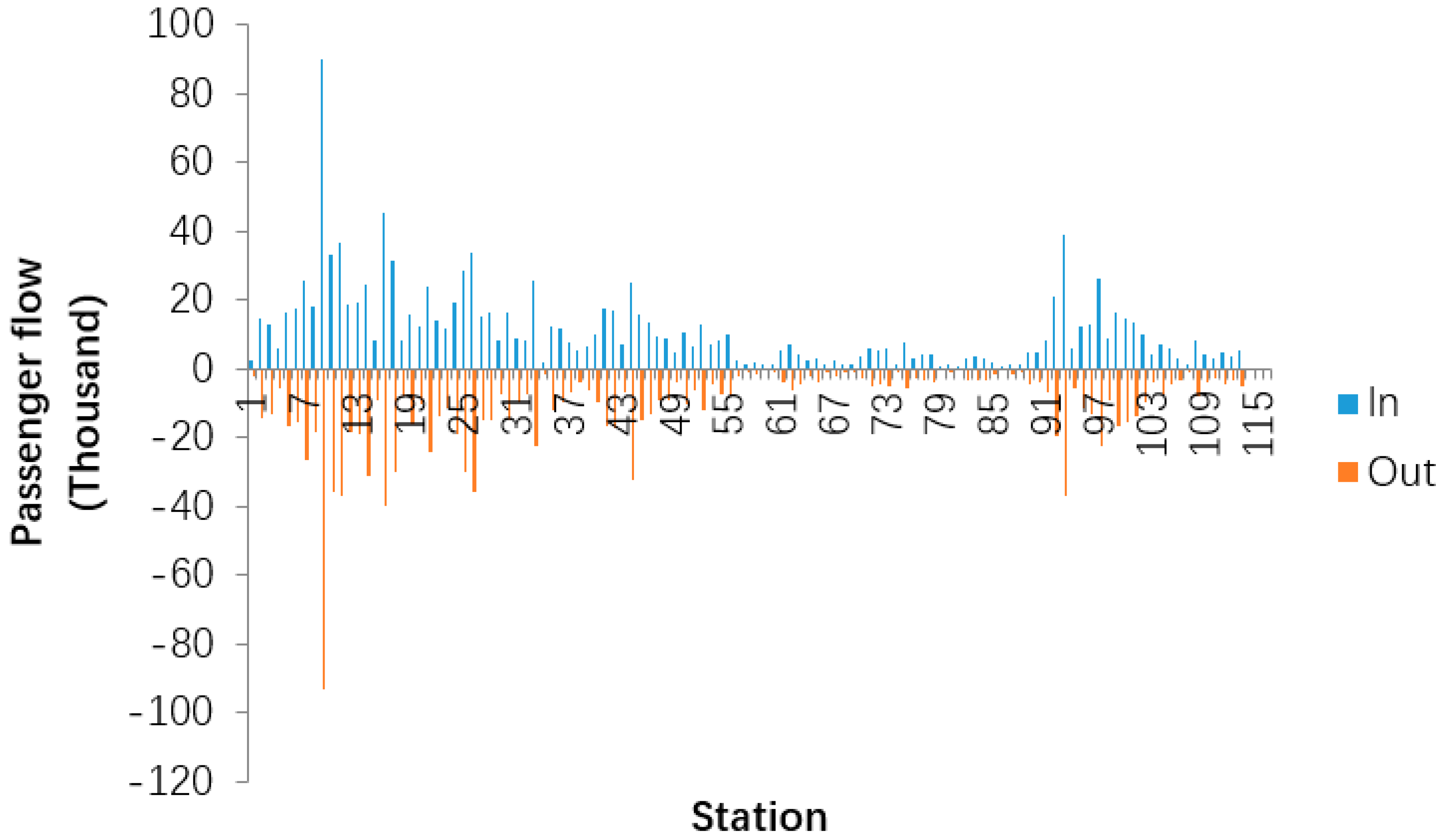 Sustainability 11 04989 g007