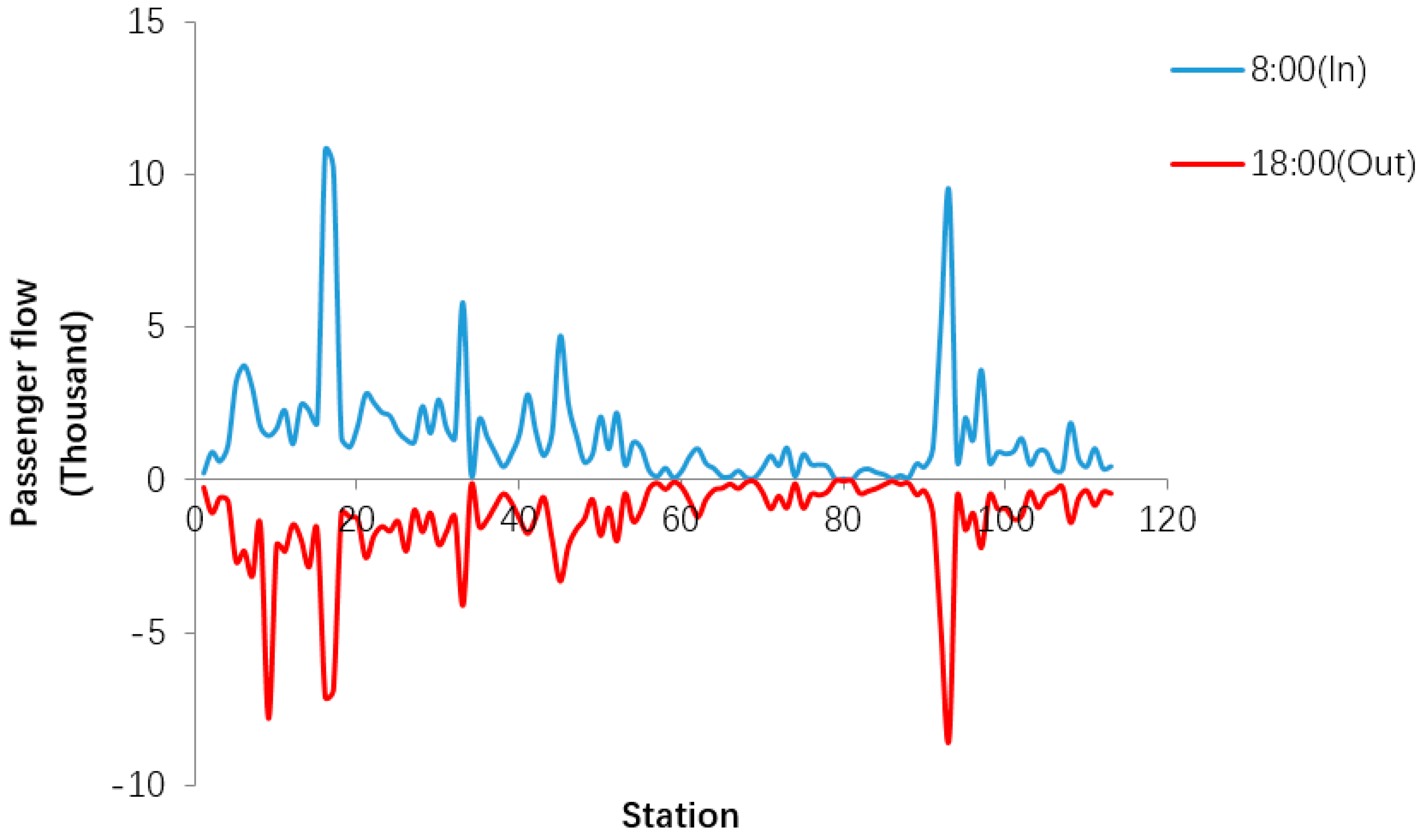 Sustainability 11 04989 g008