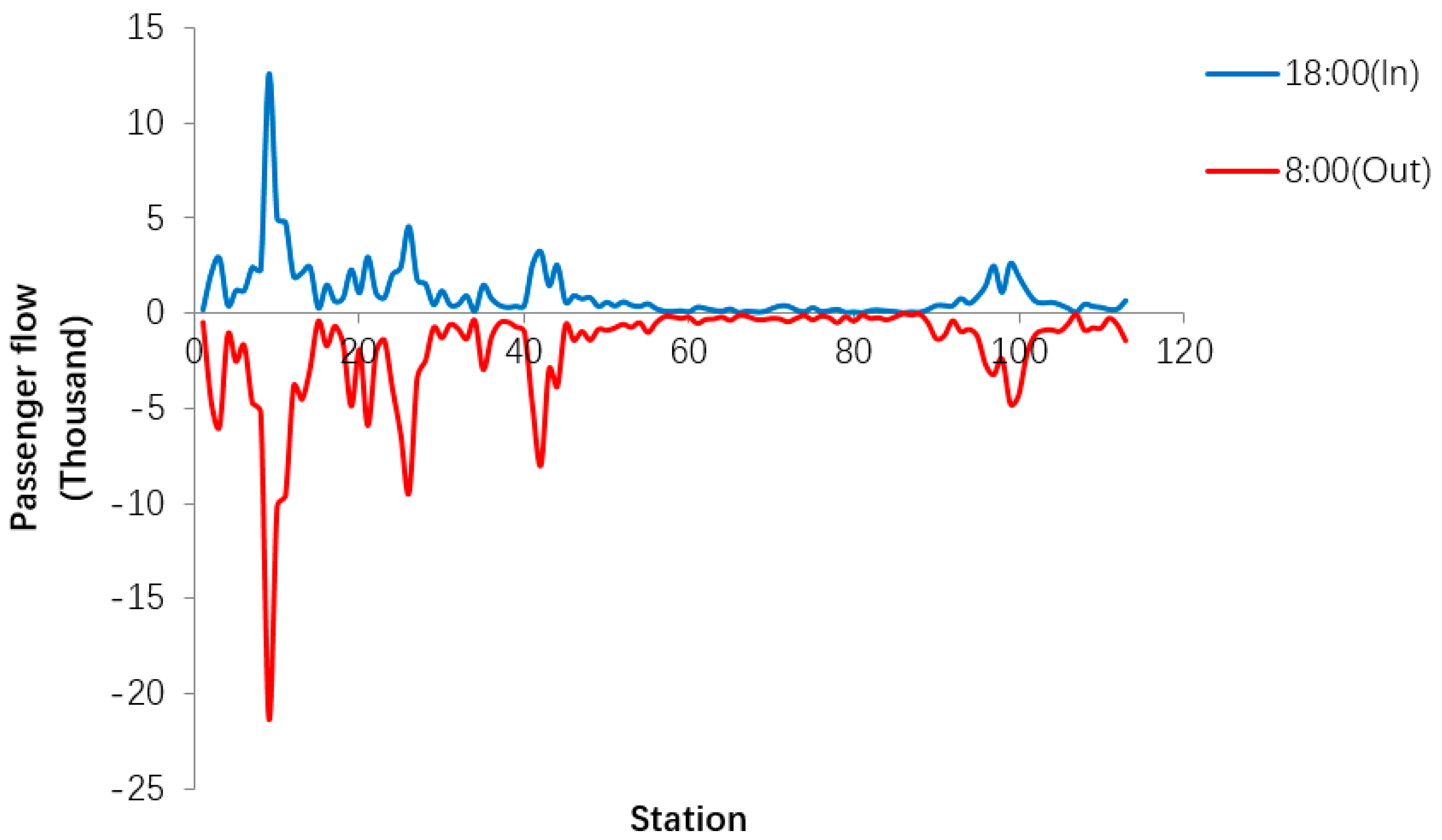Sustainability 11 04989 g009