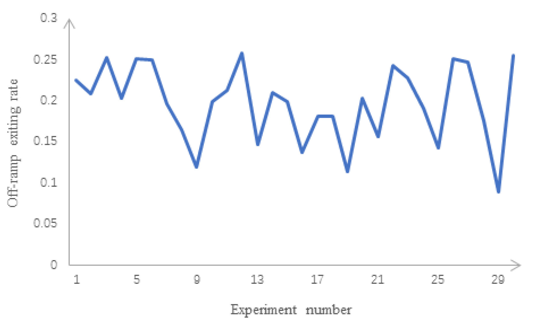 Sustainability 11 04991 g005 Sustainability 11 04991 g005