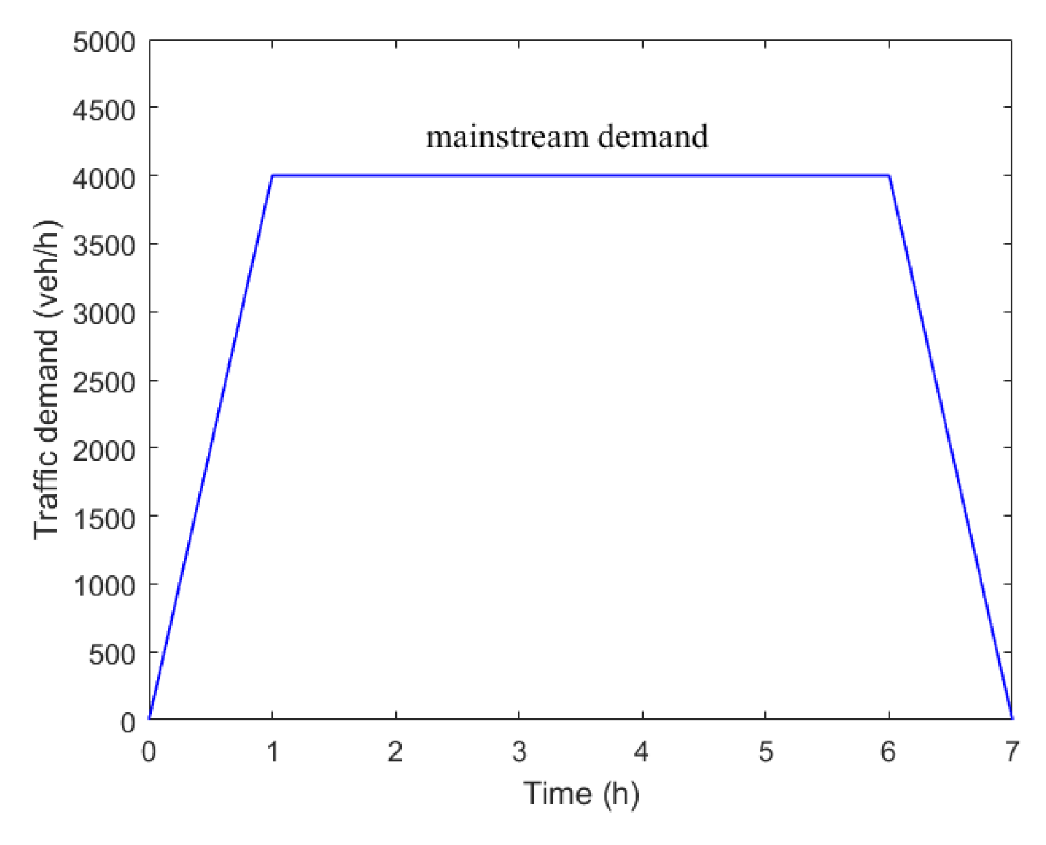 Sustainability 11 04991 g007 Sustainability 11 04991 g007