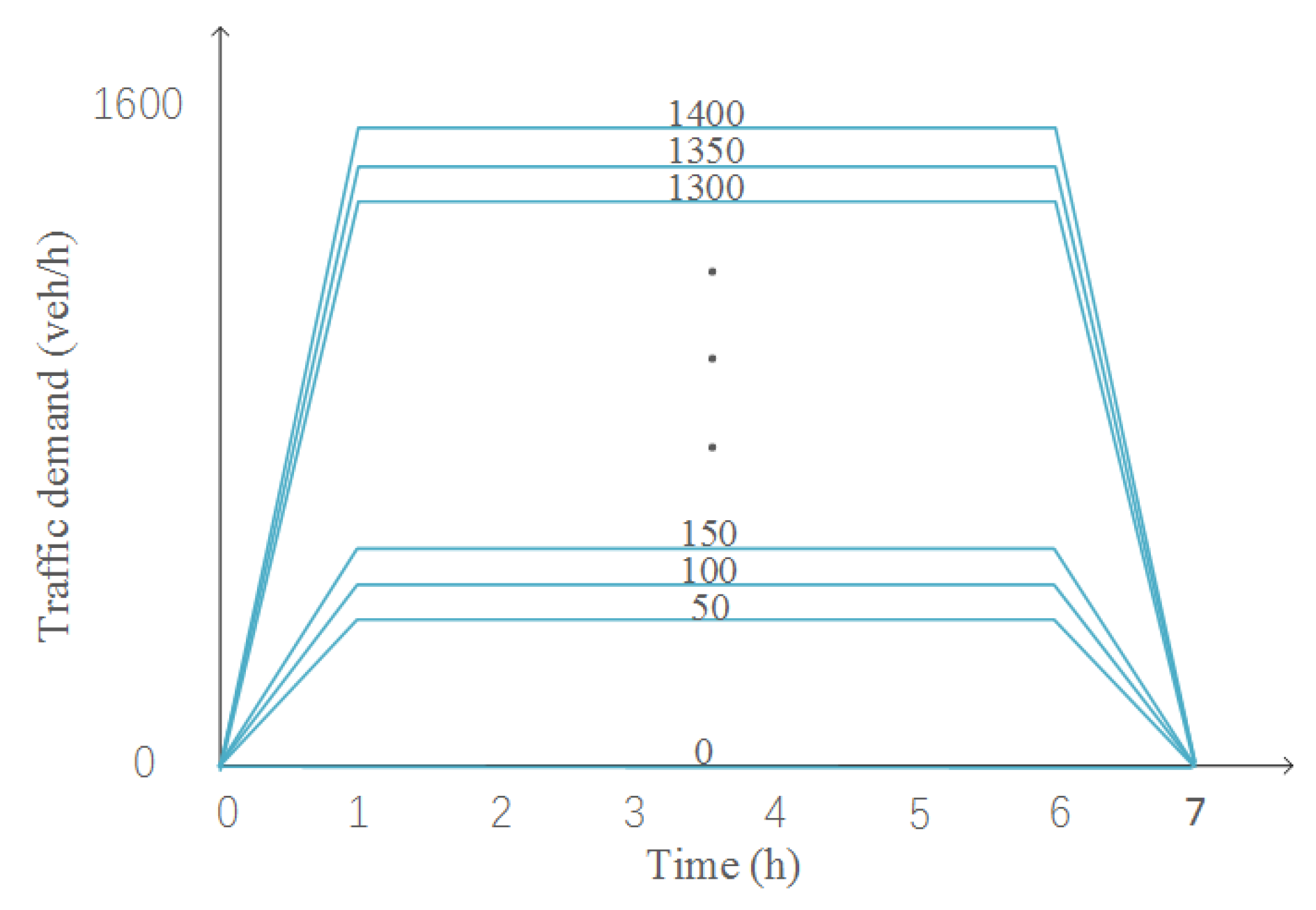 Sustainability 11 04991 g008 Sustainability 11 04991 g008
