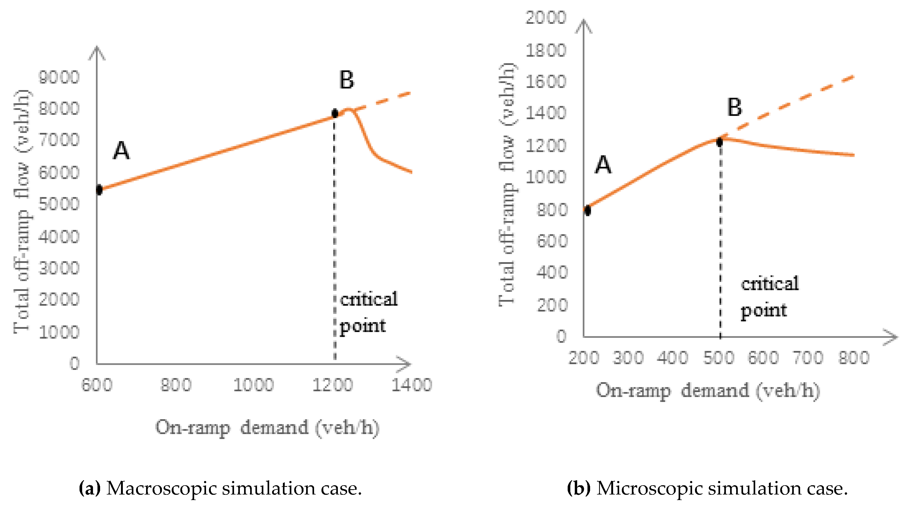 Sustainability 11 04991 g009 Sustainability 11 04991 g009
