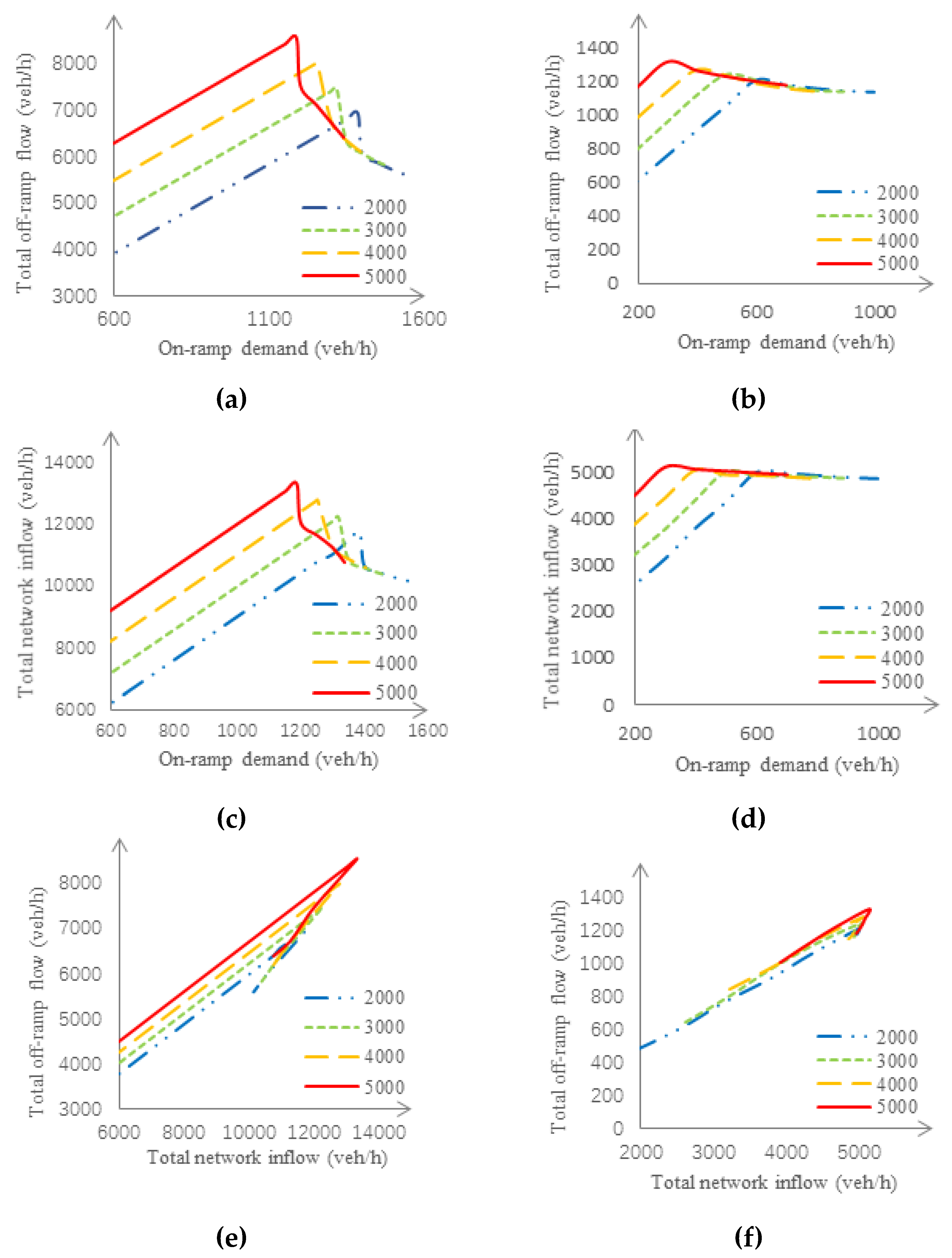 Sustainability 11 04991 g010 Sustainability 11 04991 g010