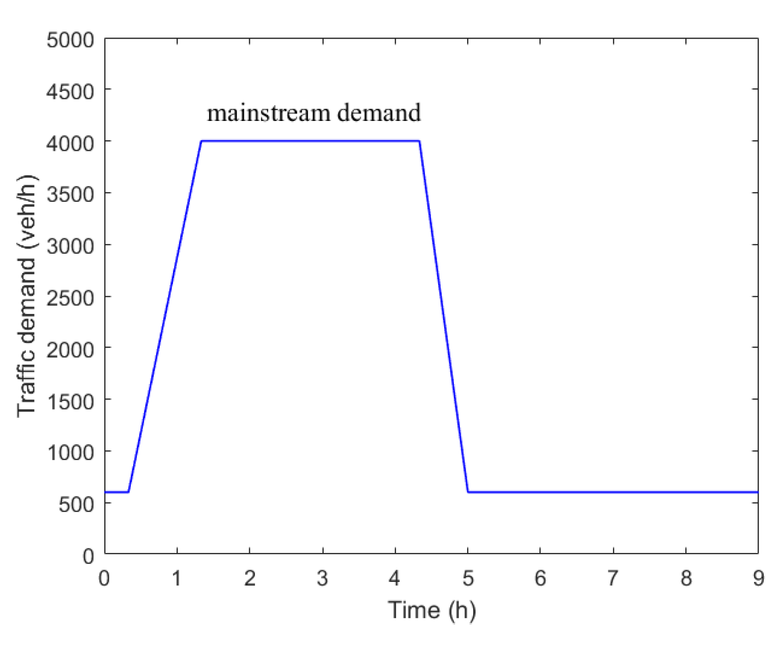 Sustainability 11 04991 g012 Sustainability 11 04991 g012