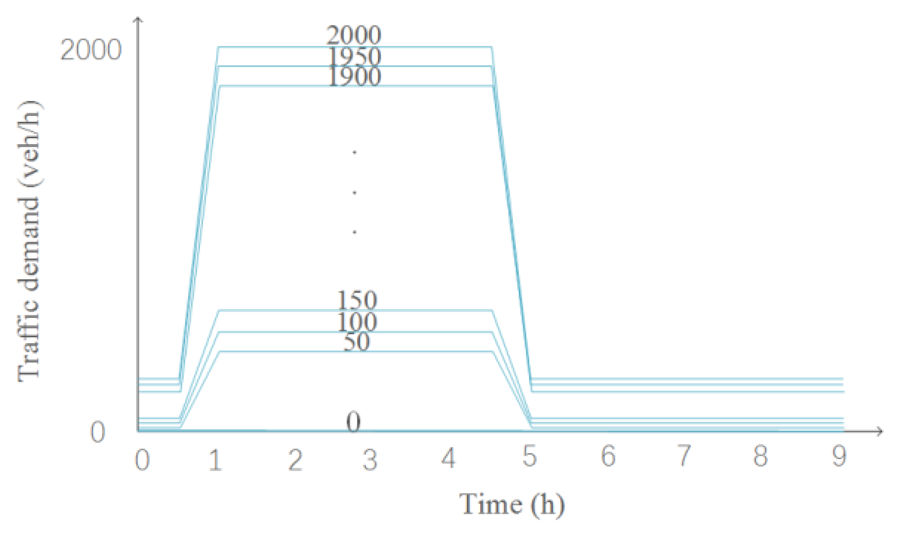 Sustainability 11 04991 g013 Sustainability 11 04991 g013