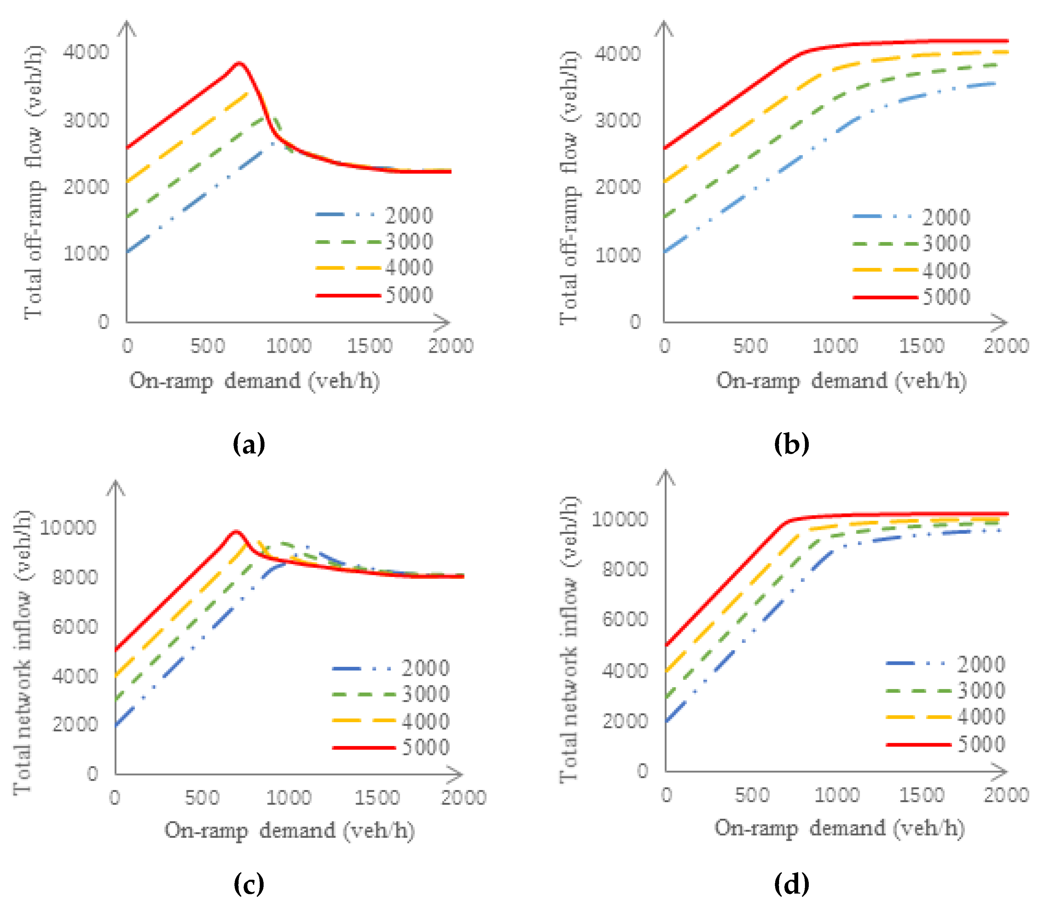 Sustainability 11 04991 g015a Sustainability 11 04991 g015a