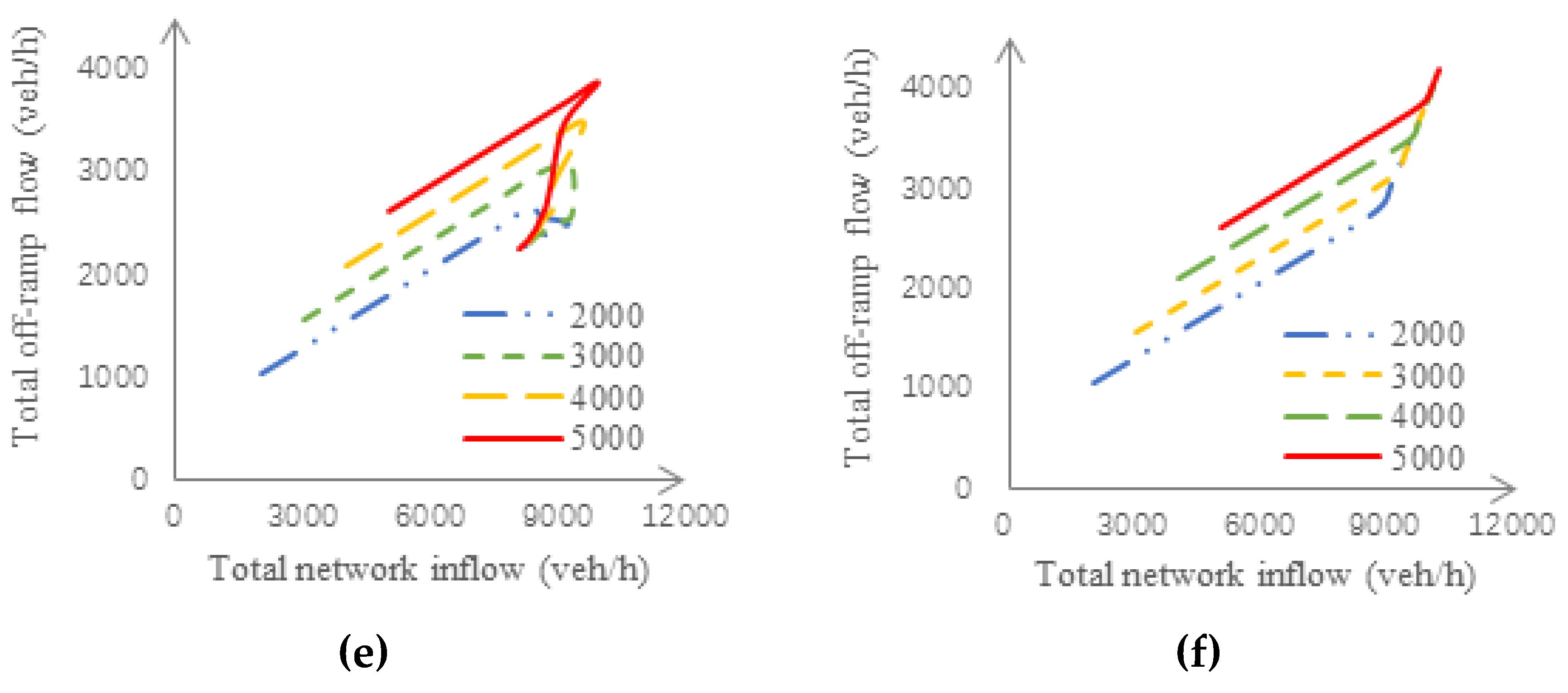 Sustainability 11 04991 g015b Sustainability 11 04991 g015b