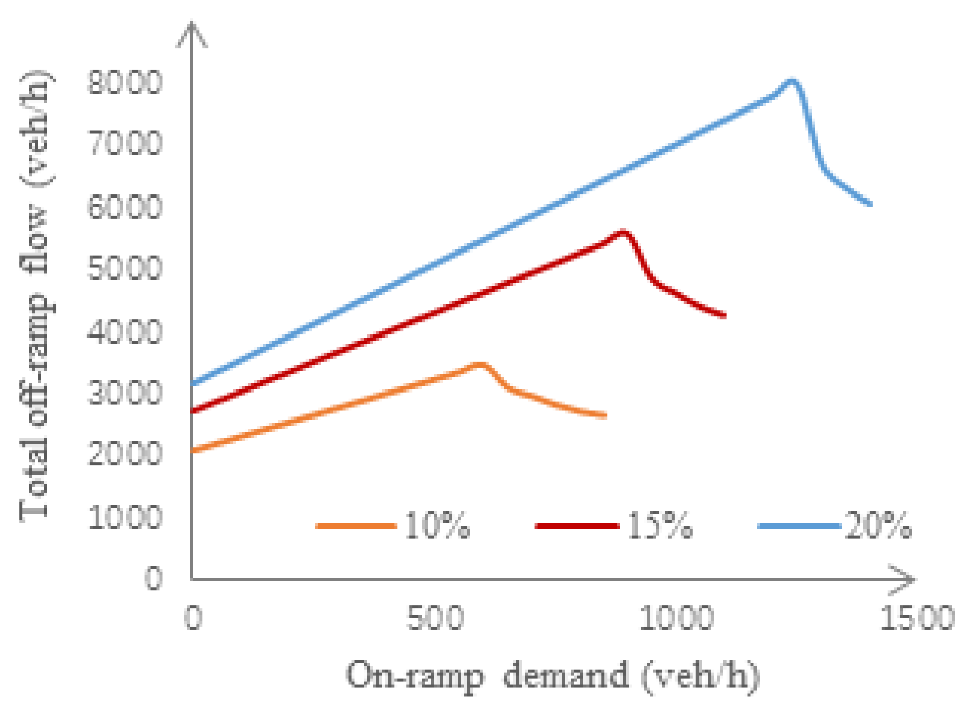 Sustainability 11 04991 g016 Sustainability 11 04991 g016