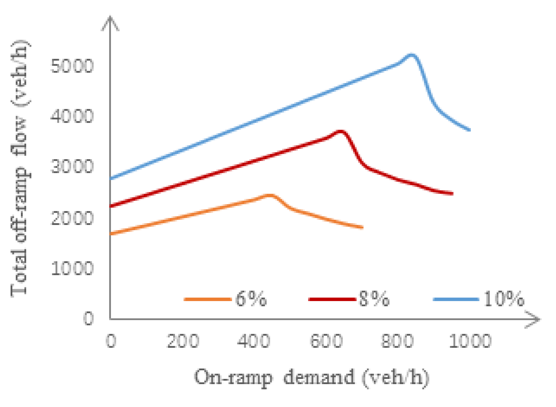 Sustainability 11 04991 g017 Sustainability 11 04991 g017
