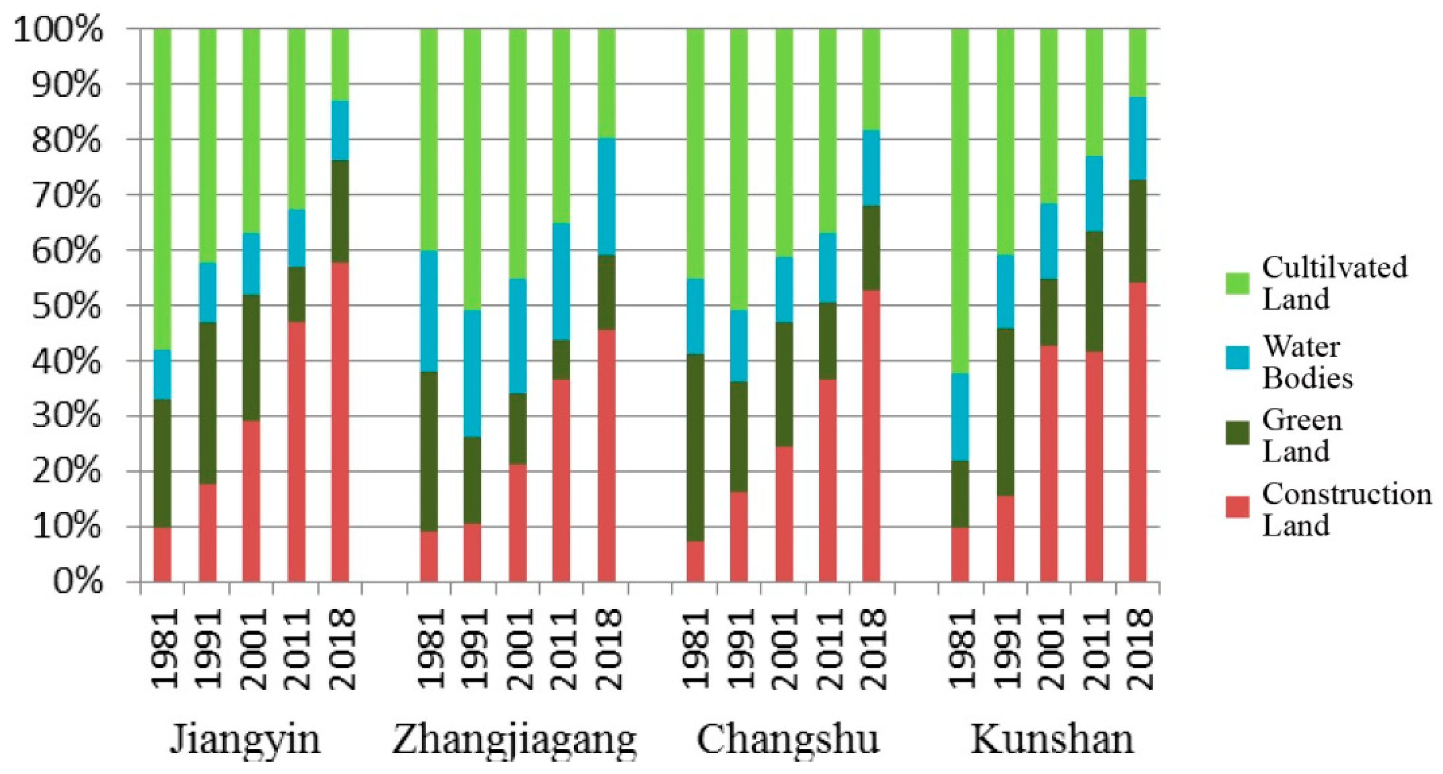 Sustainability 11 04994 g003