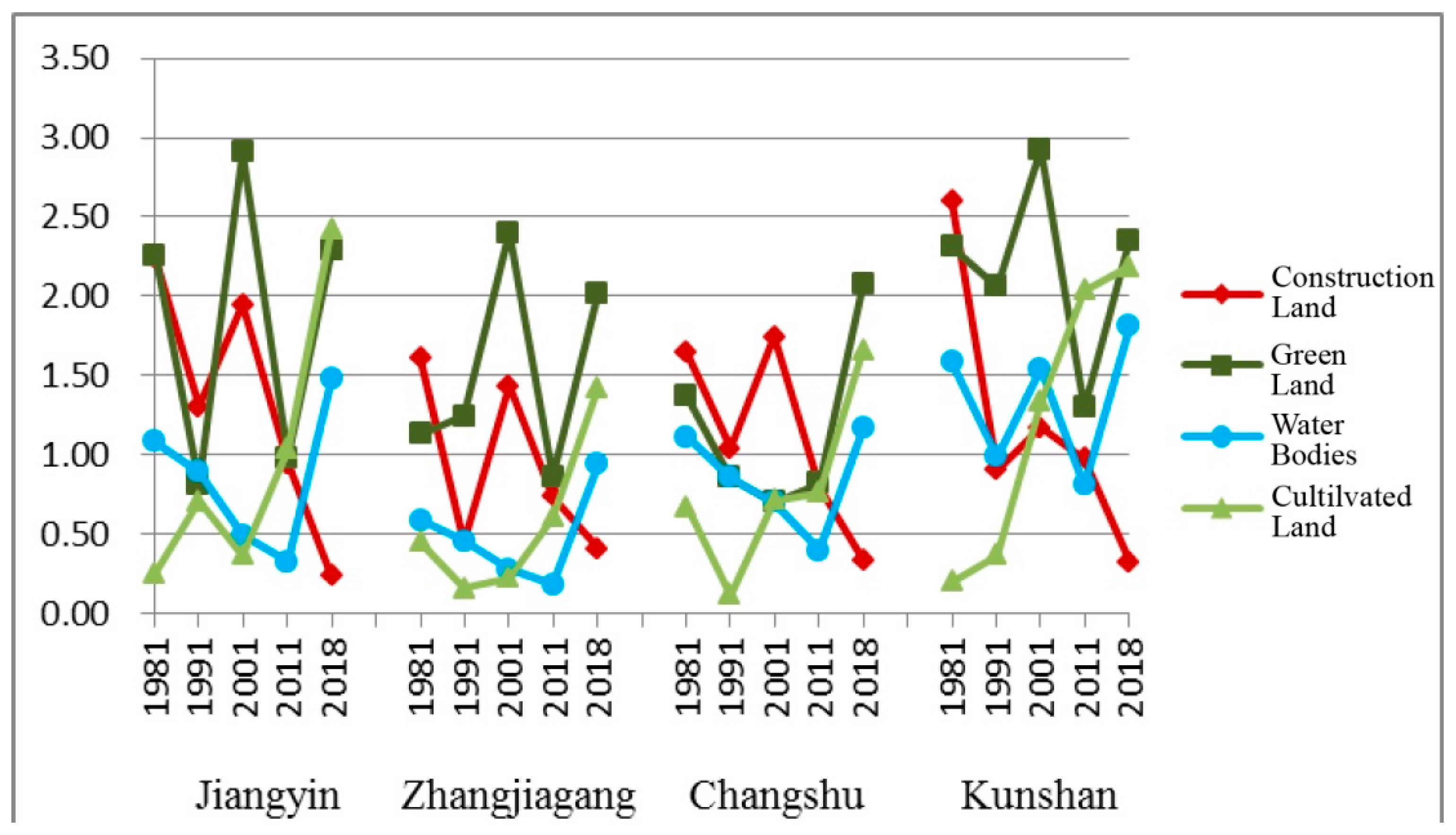 Sustainability 11 04994 g005