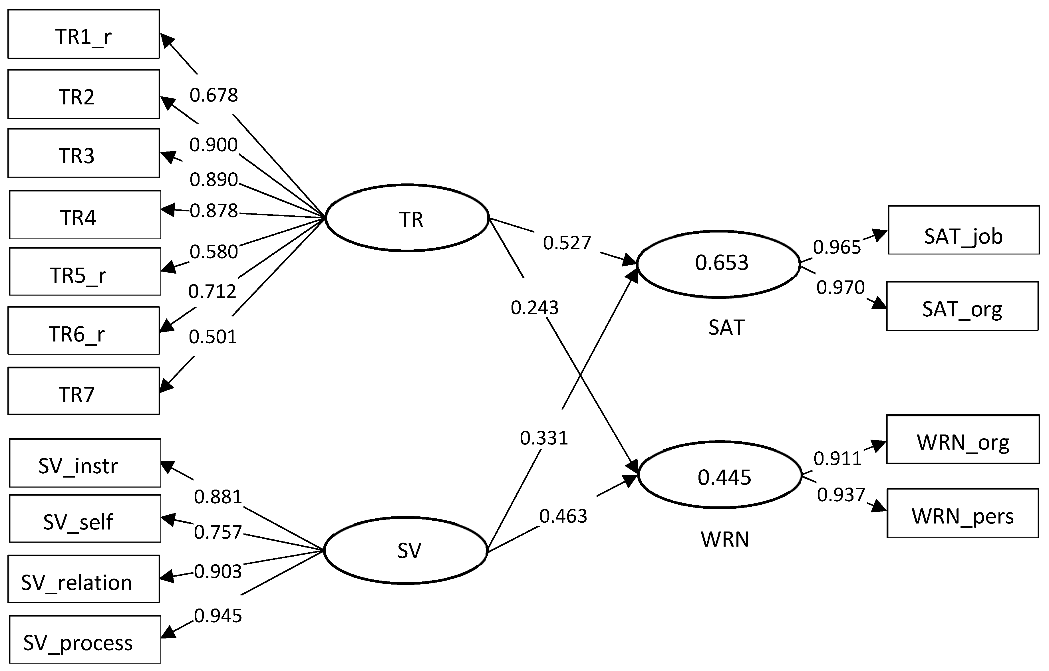 Sustainability 11 04995 g002 Sustainability 11 04995 g002