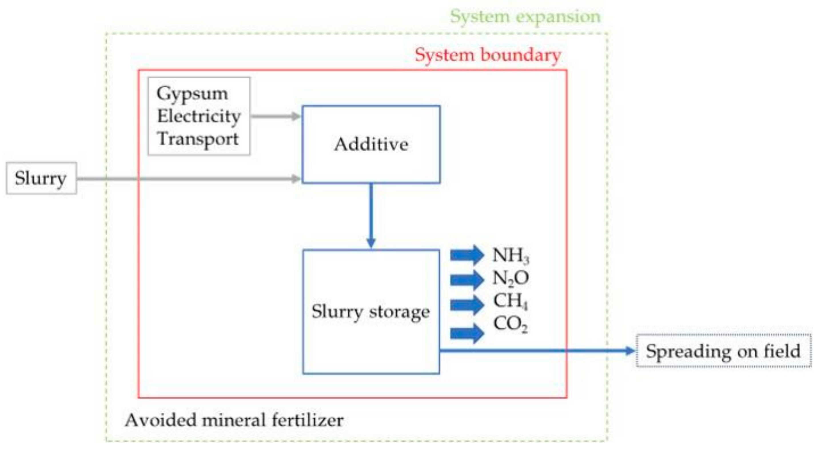 Sustainability 11 04998 g003 Sustainability 11 04998 g003