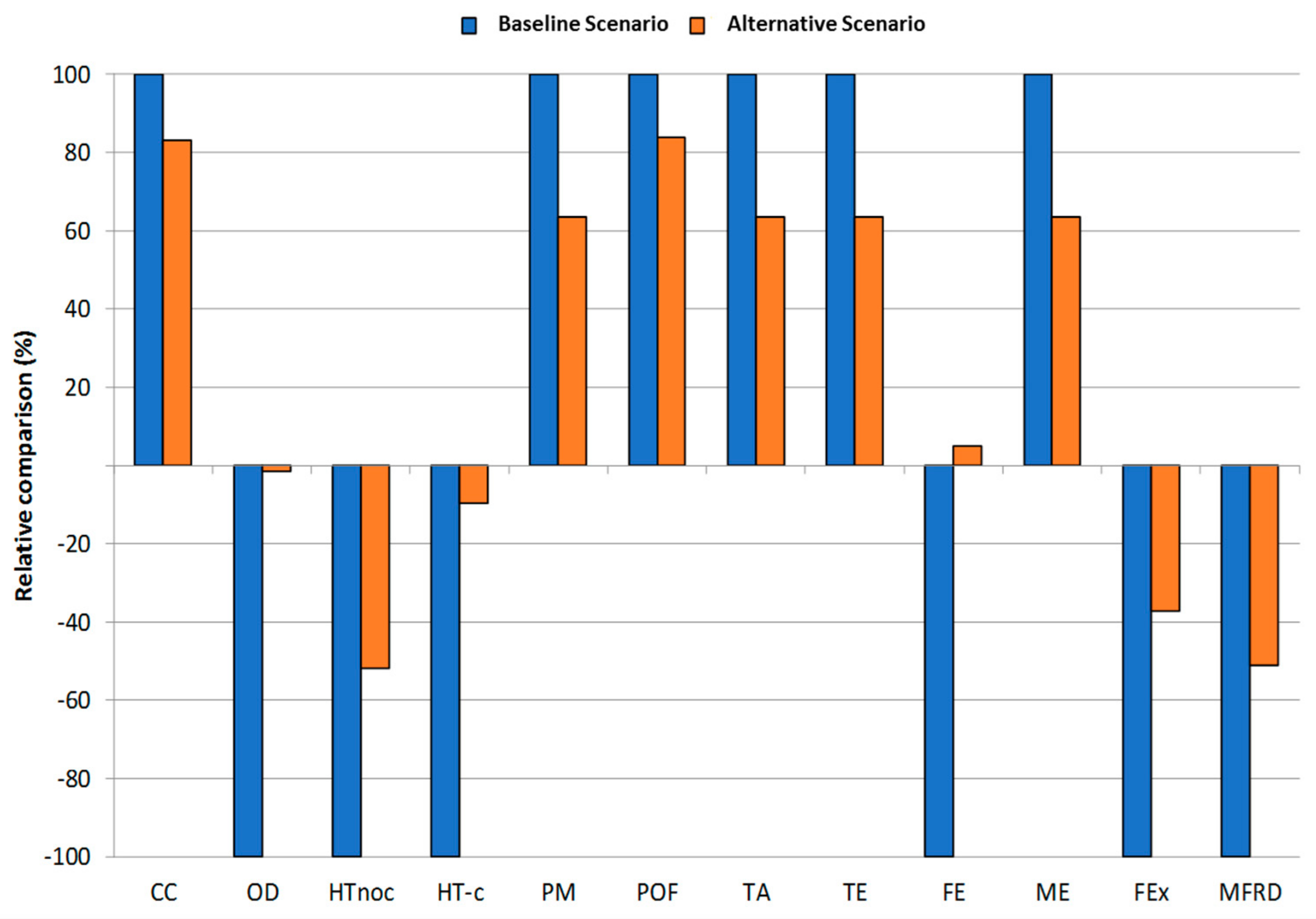 Sustainability 11 04998 g004 Sustainability 11 04998 g004