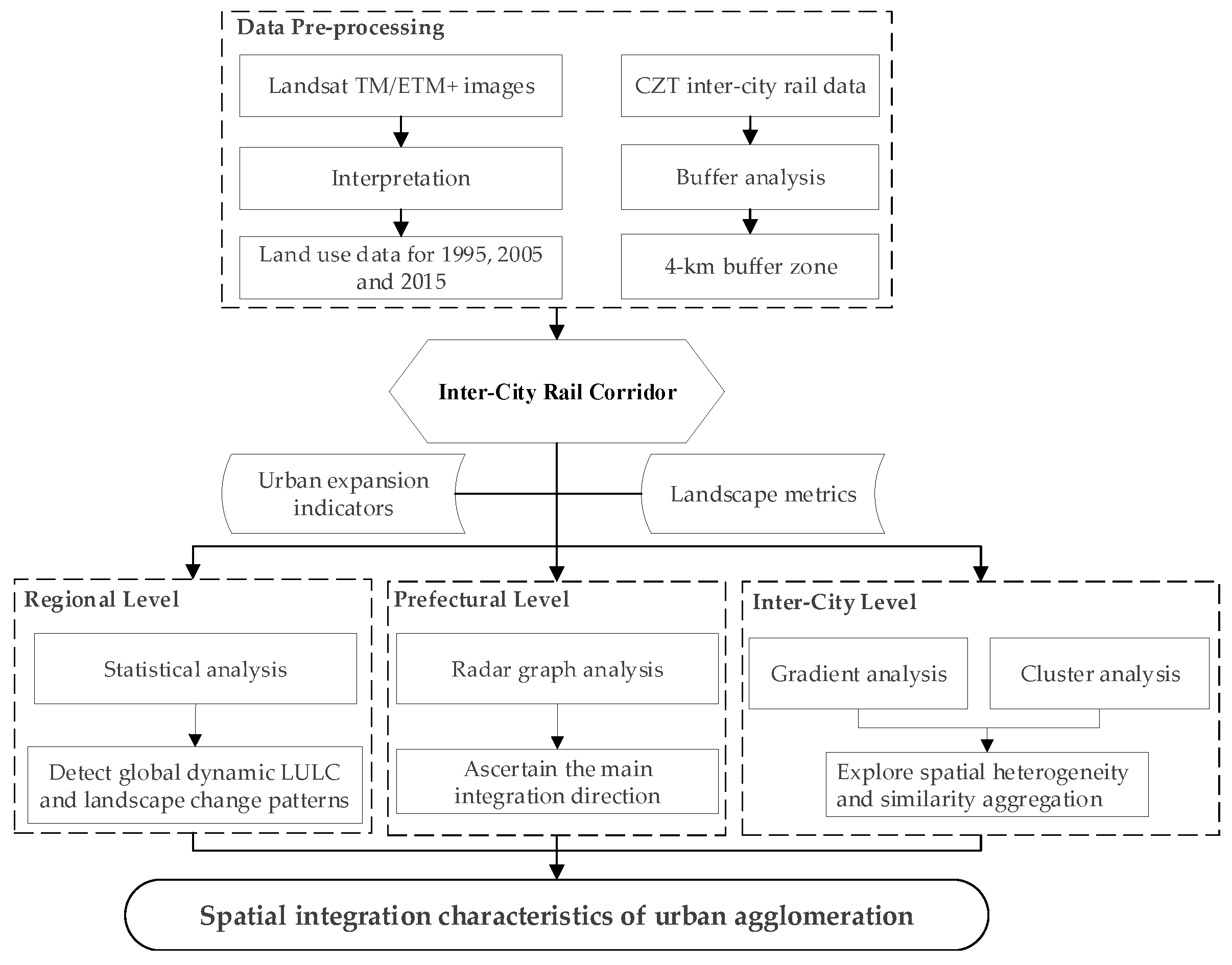 Sustainability 11 05000 g002
