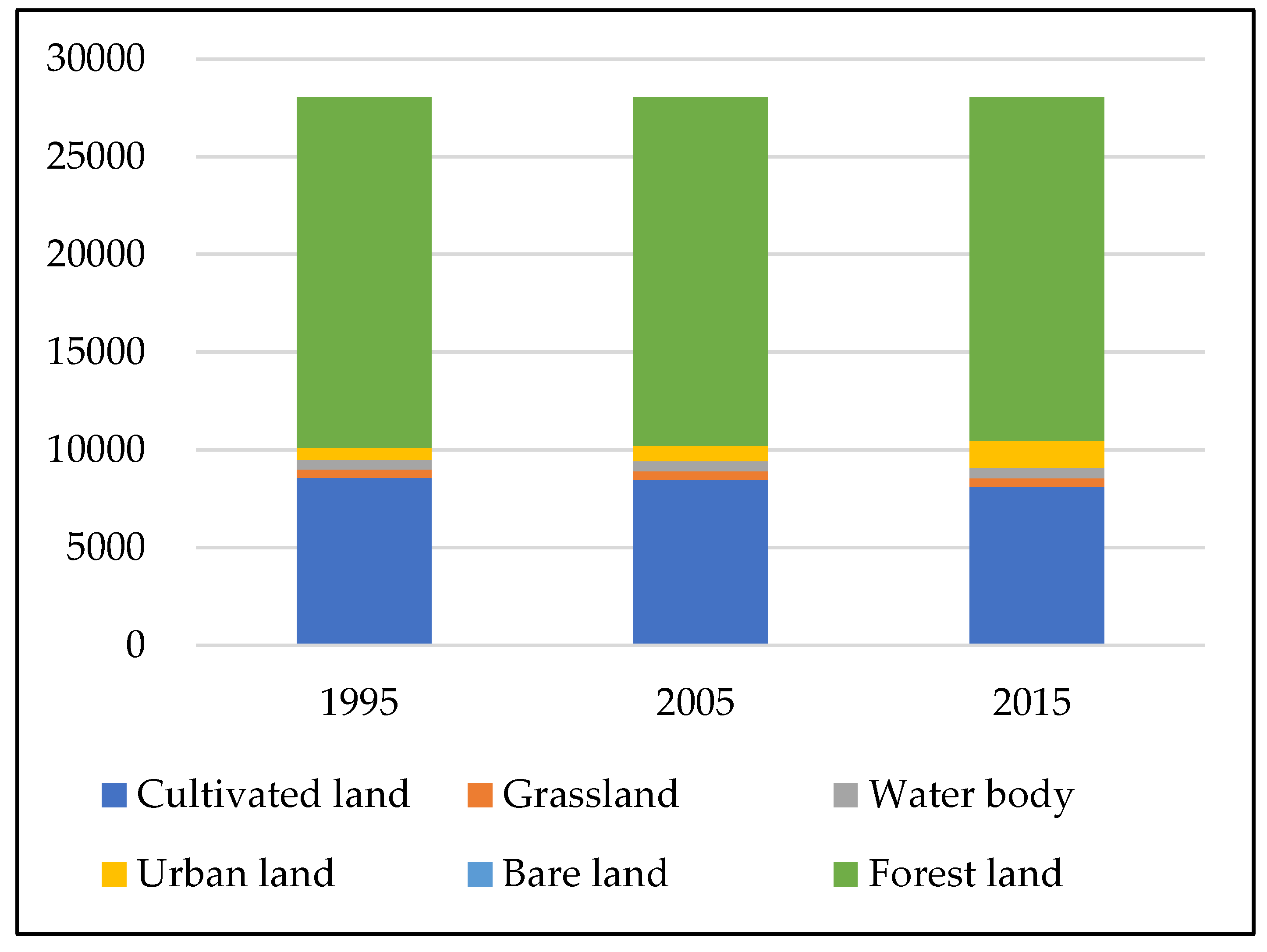 Sustainability 11 05000 g004