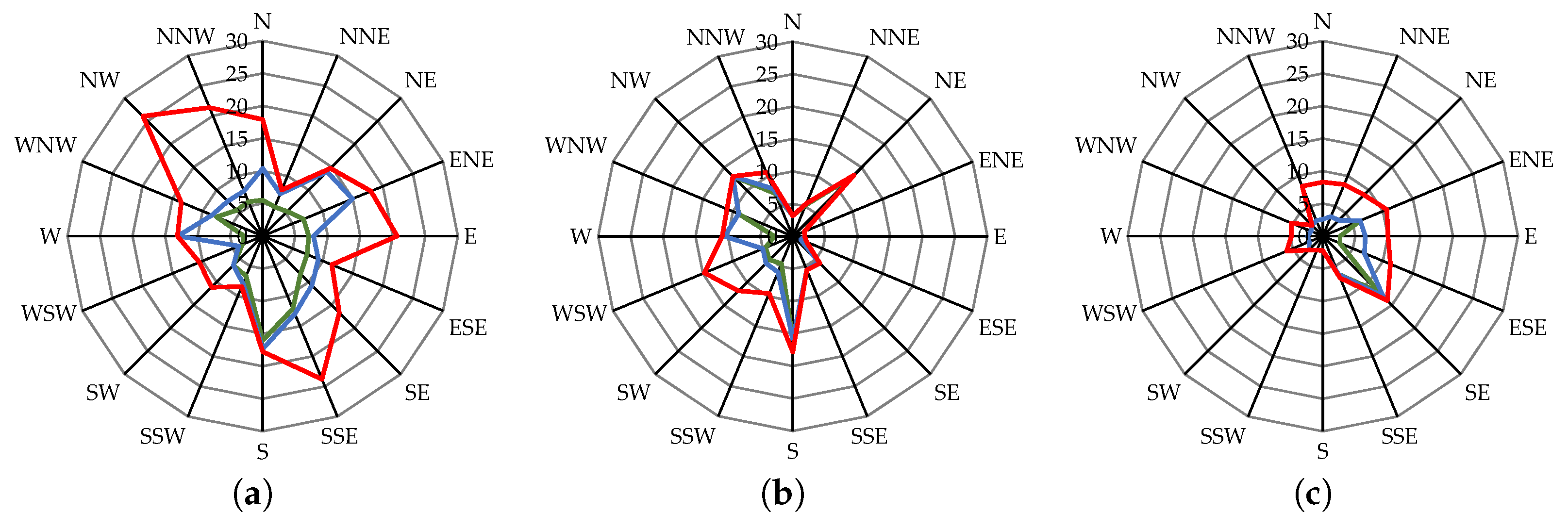 Sustainability 11 05000 g006