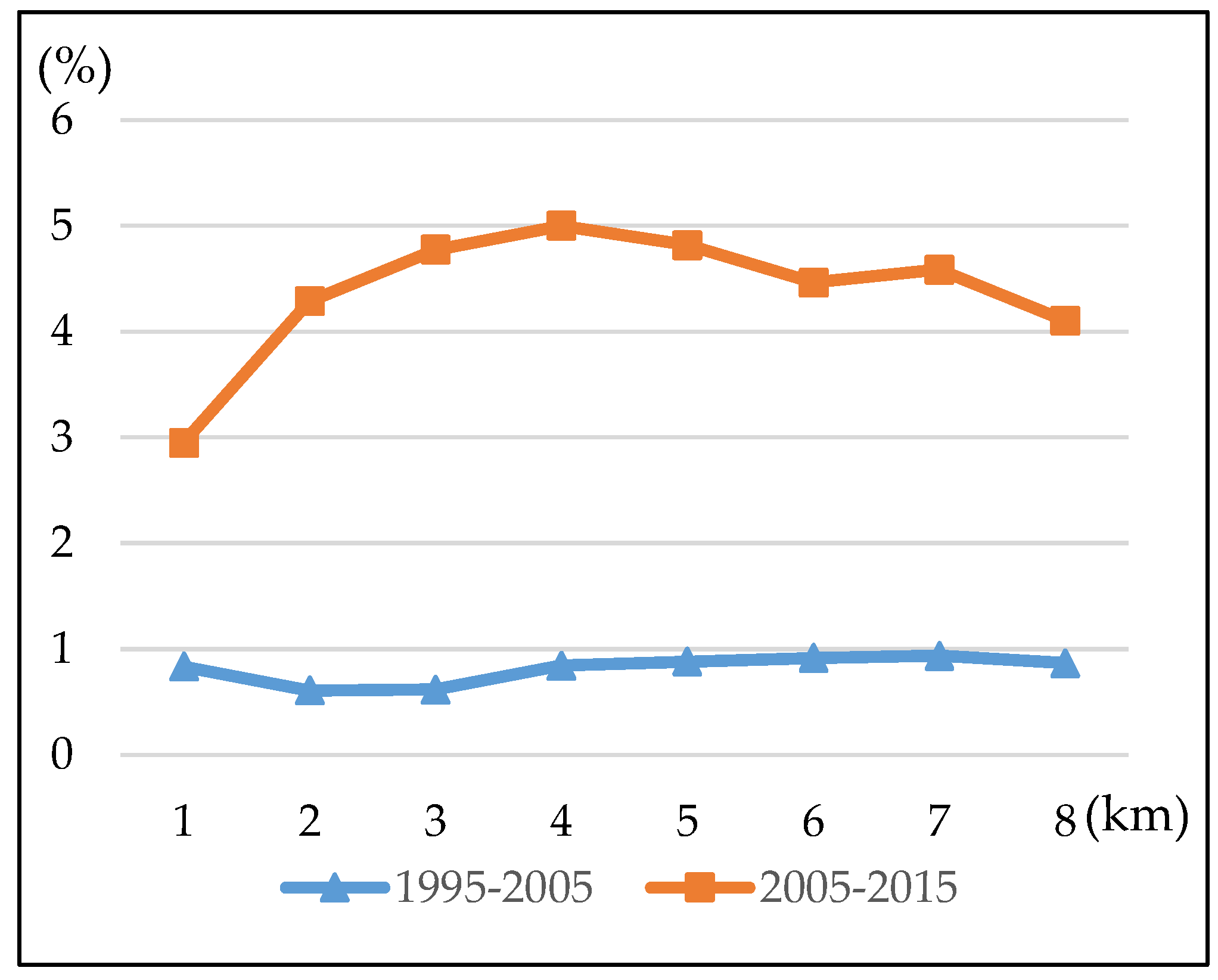 Sustainability 11 05000 g007