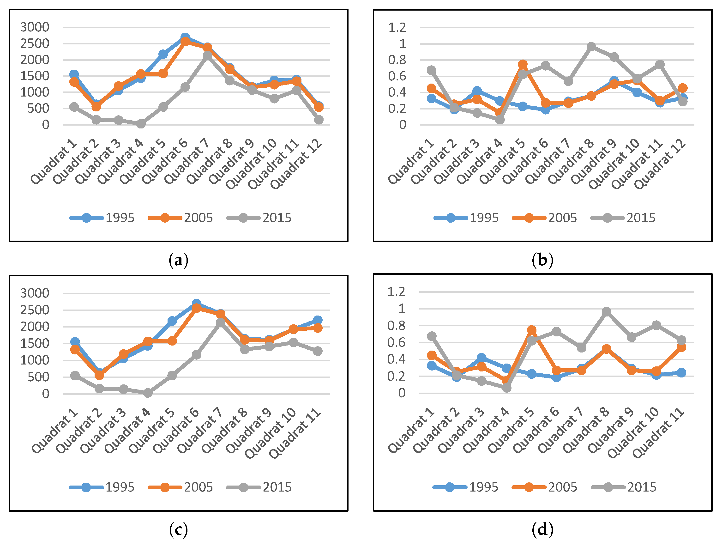 Sustainability 11 05000 g008