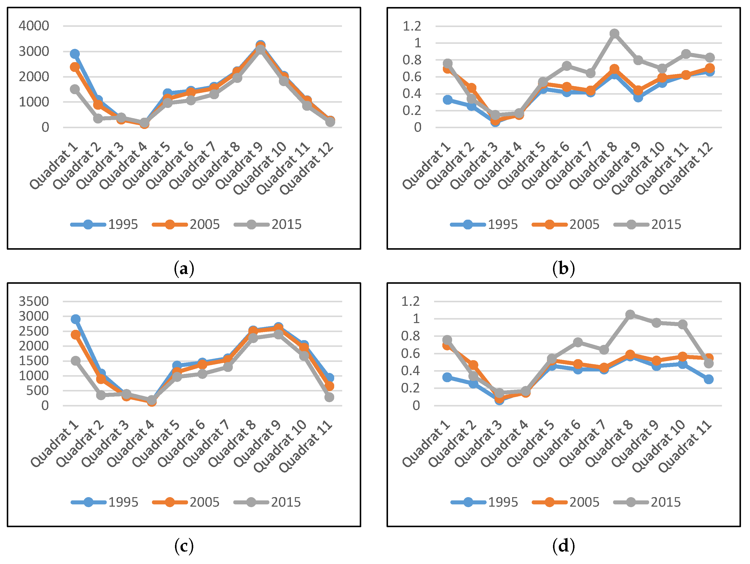 Sustainability 11 05000 g009