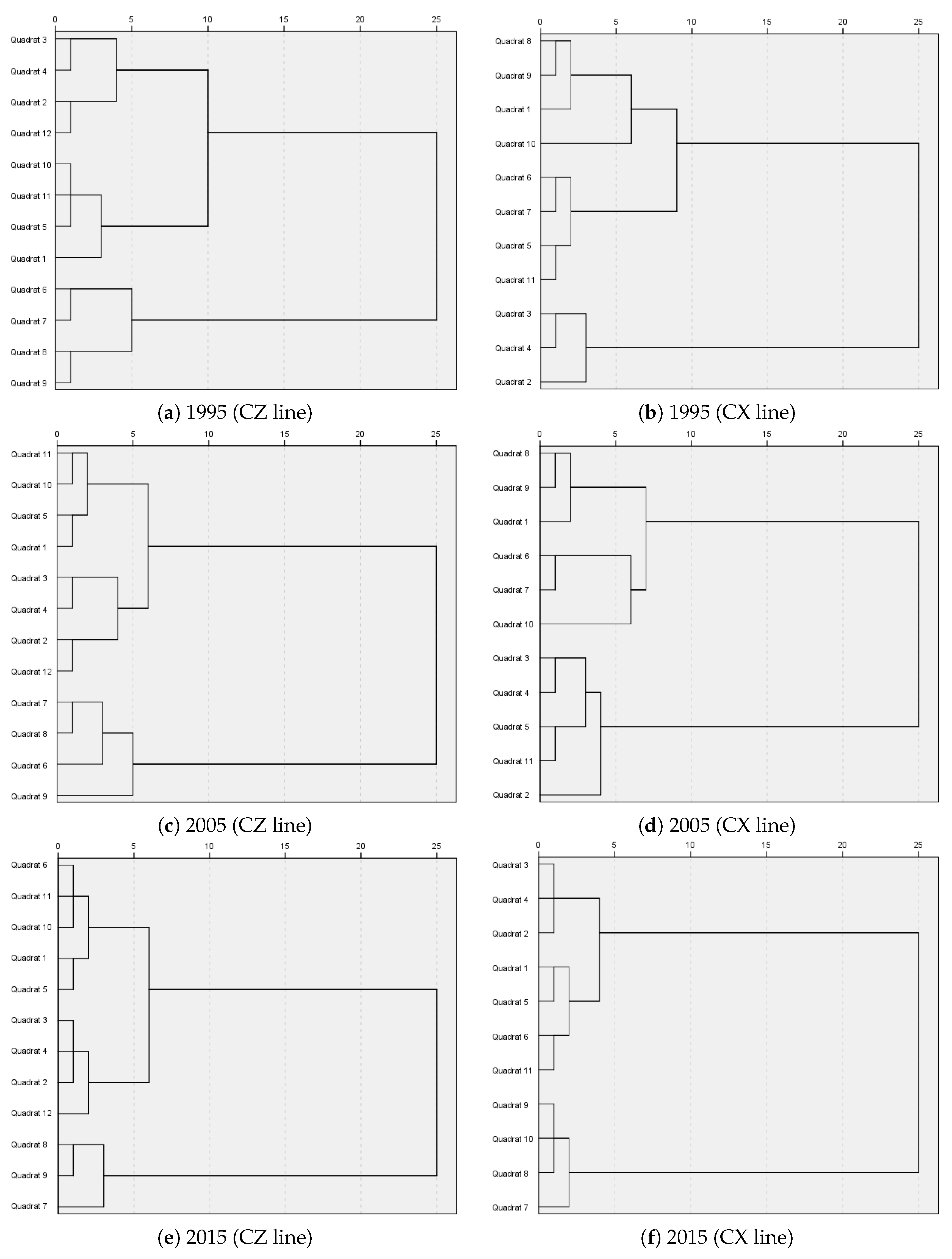 Sustainability 11 05000 g012