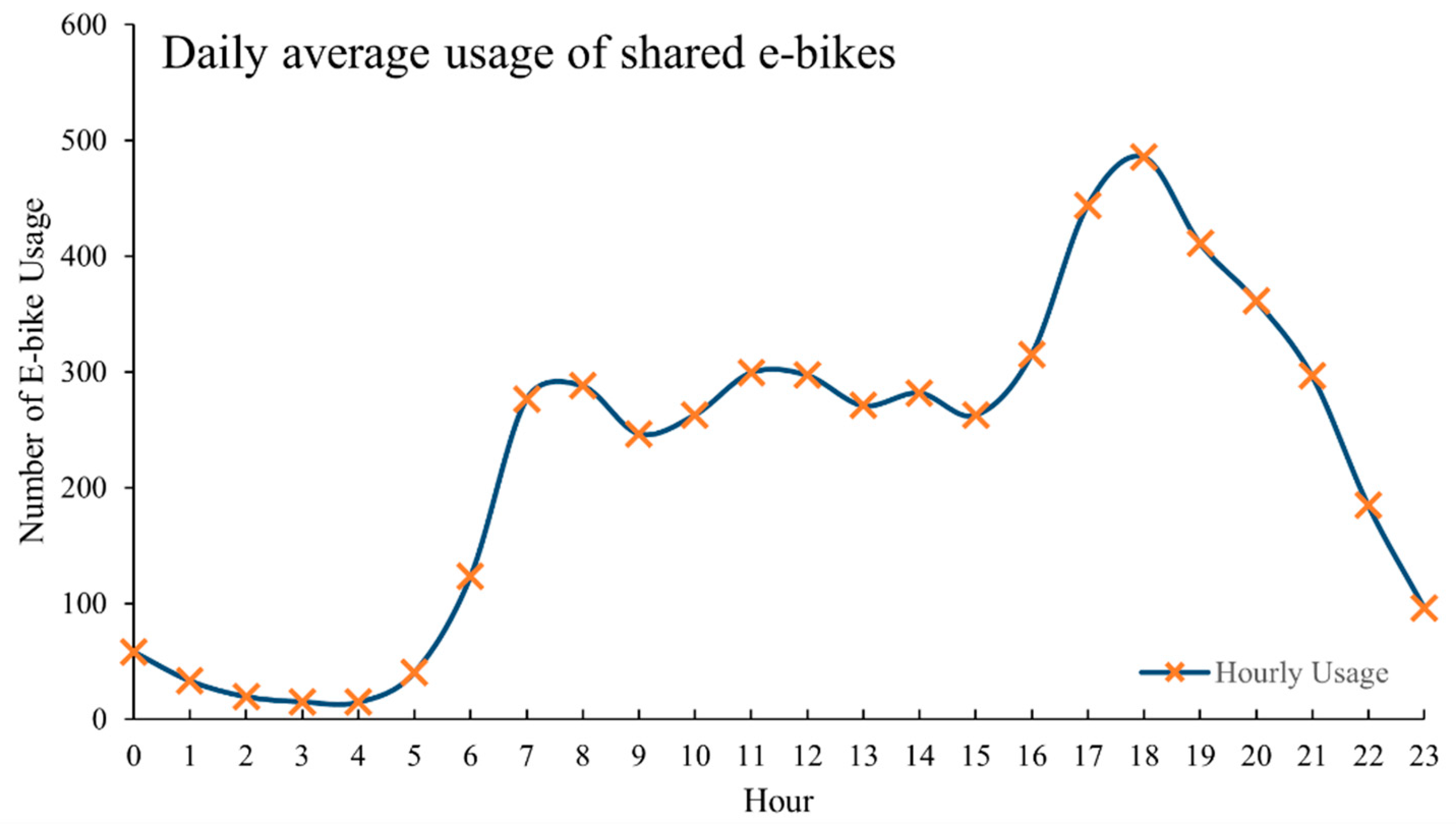 Sustainability 11 05003 g006