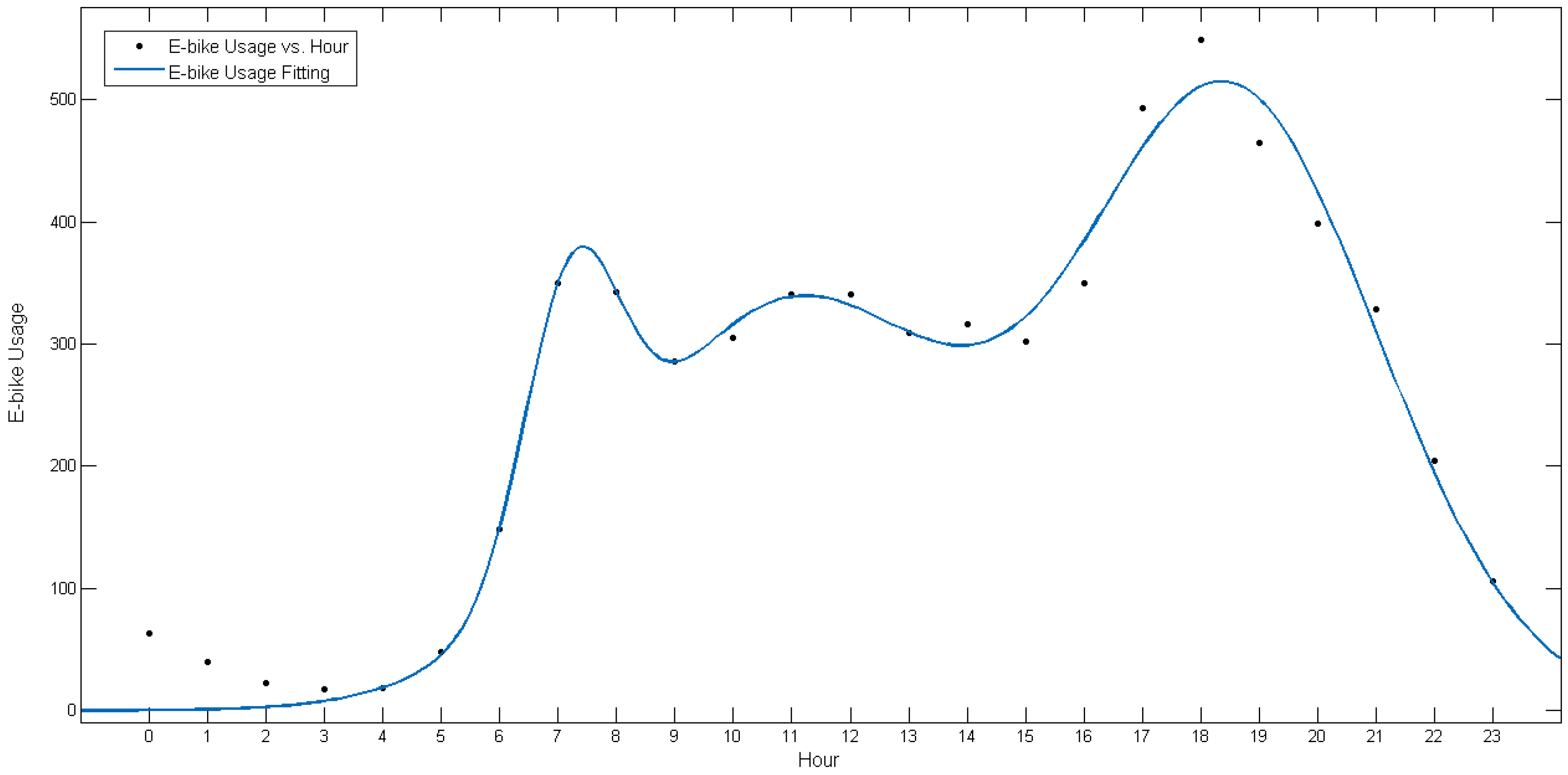 Sustainability 11 05003 g007