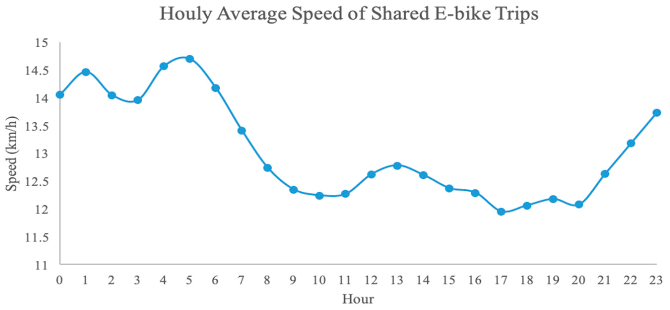 Sustainability 11 05003 g008