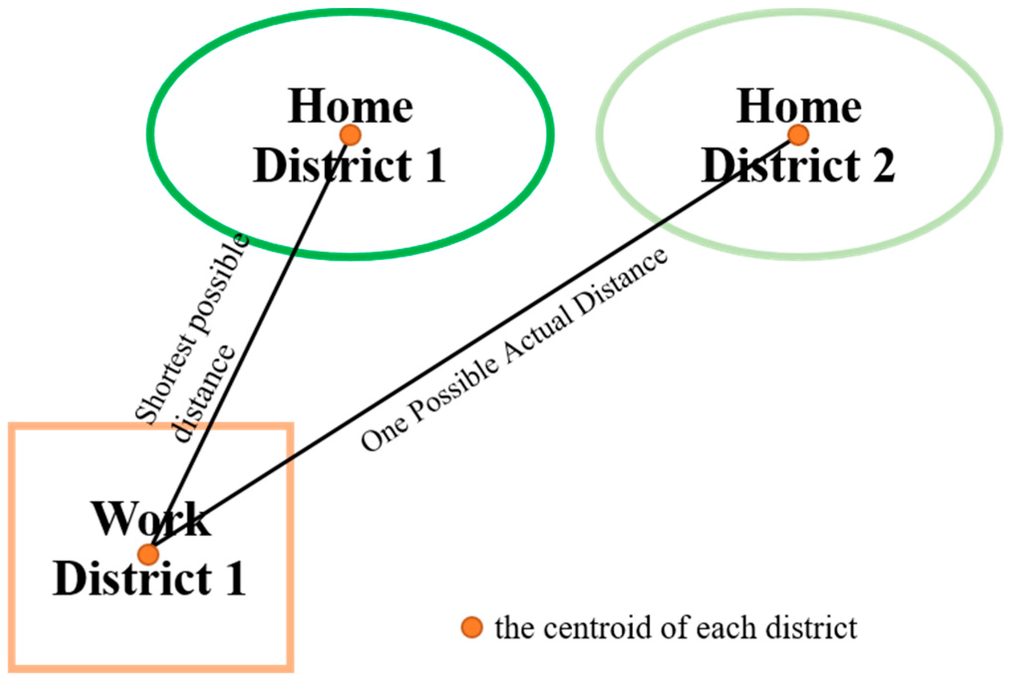 Sustainability 11 05003 g014