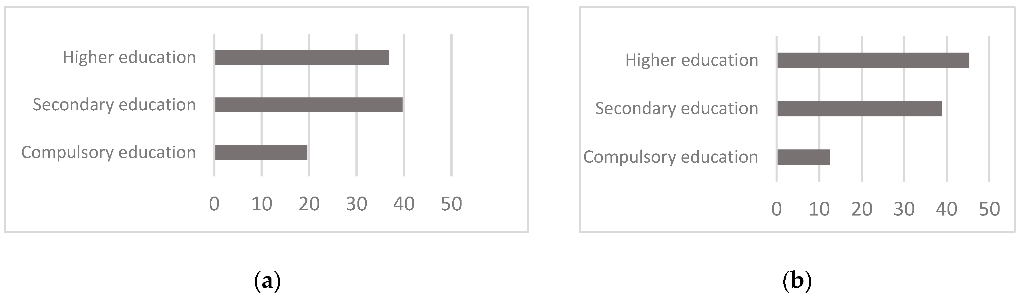 Sustainability 11 05012 g003