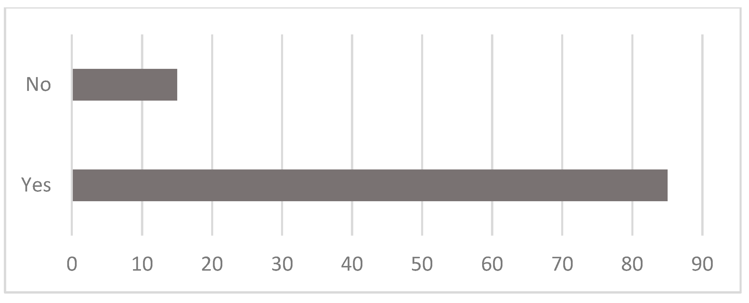 Sustainability 11 05012 g004