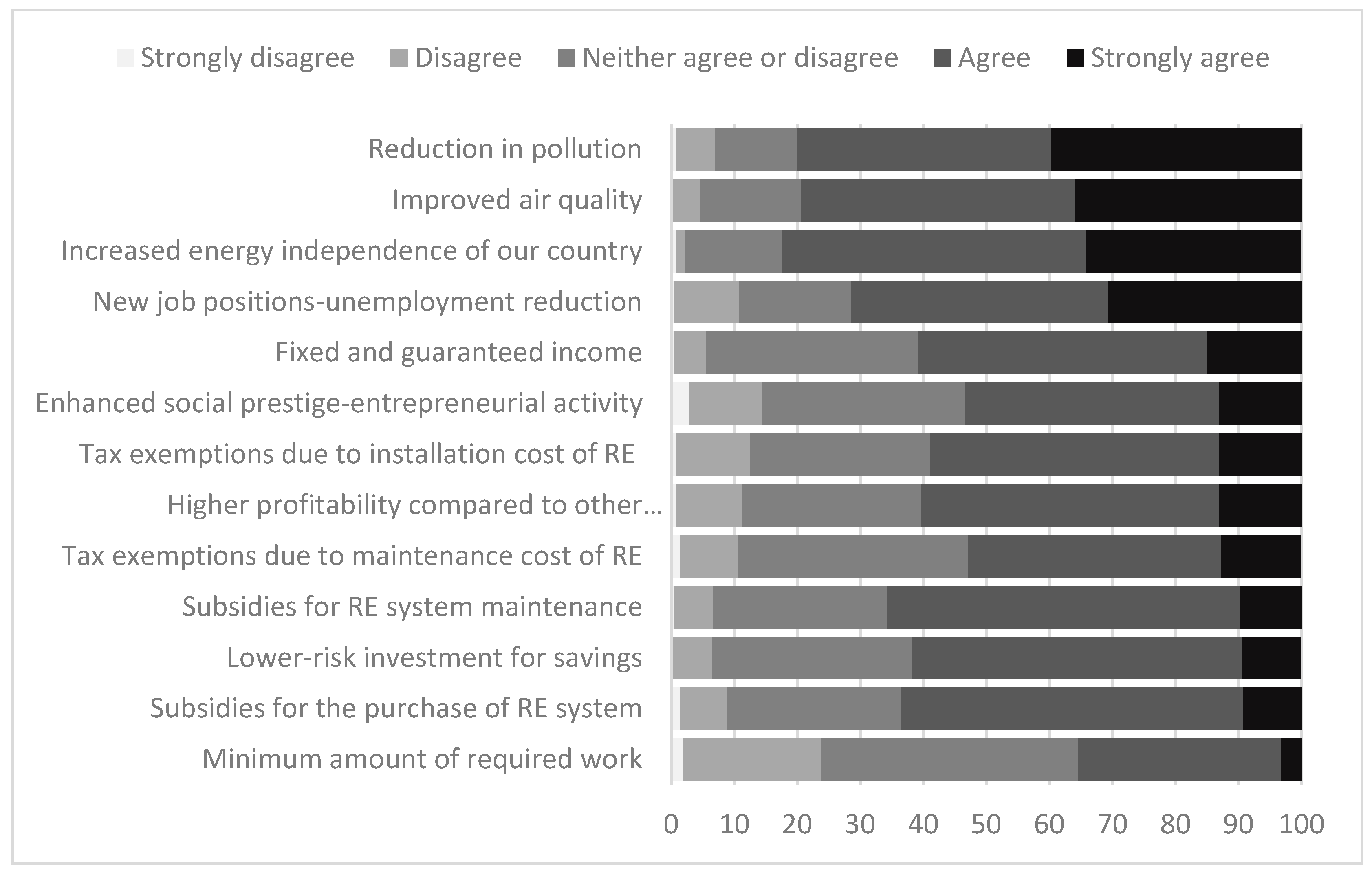 Sustainability 11 05012 g006