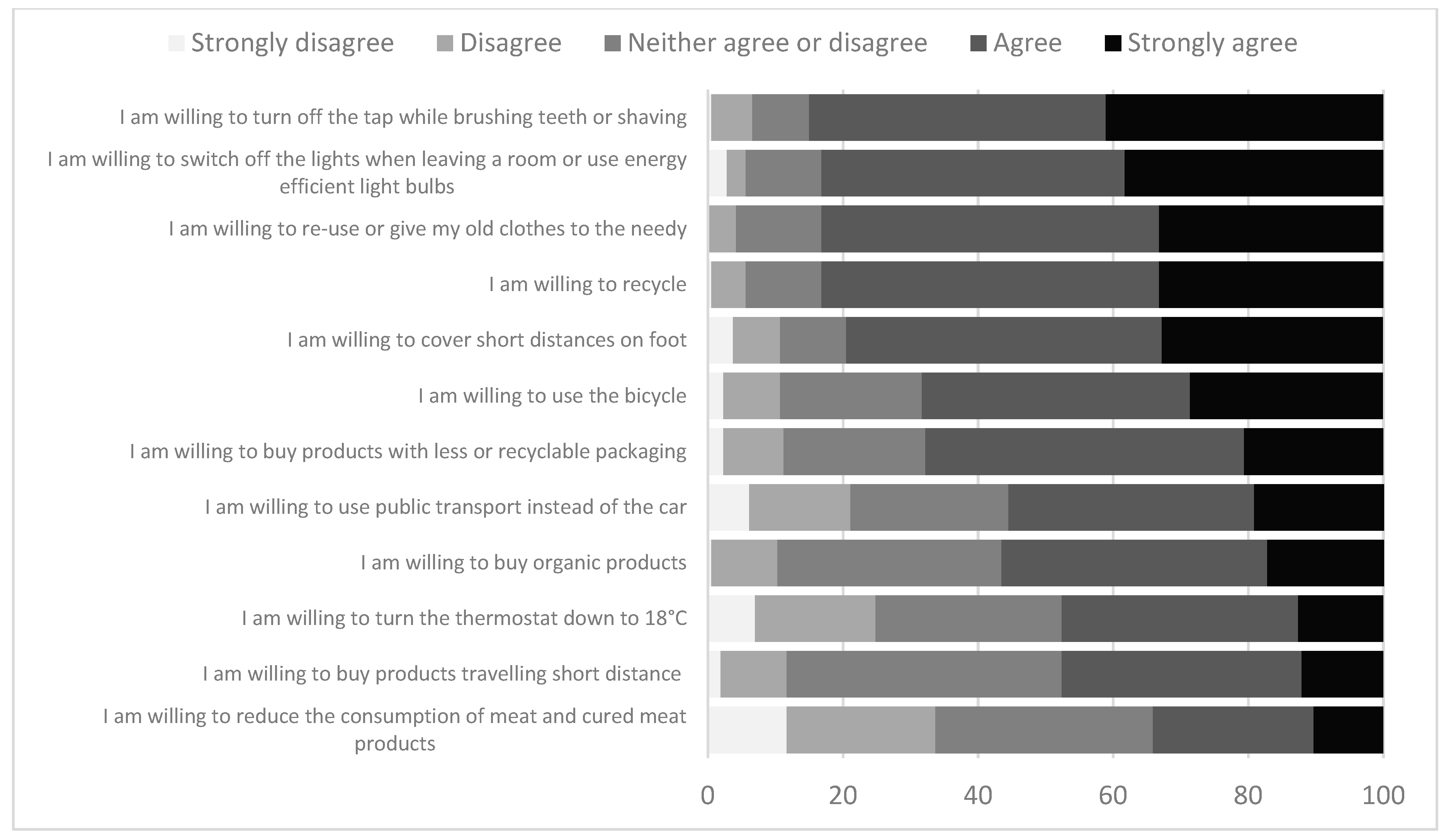 Sustainability 11 05012 g007