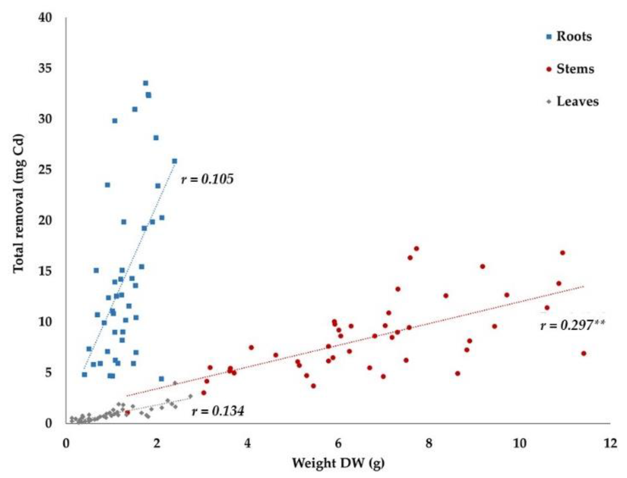Sustainability 11 05018 g003