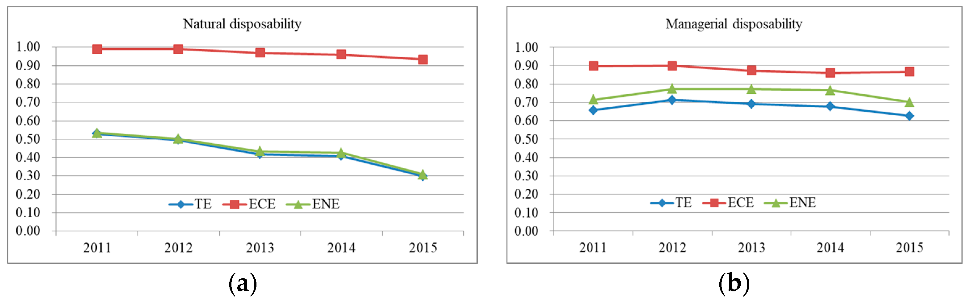 Sustainability 11 05019 g001 550