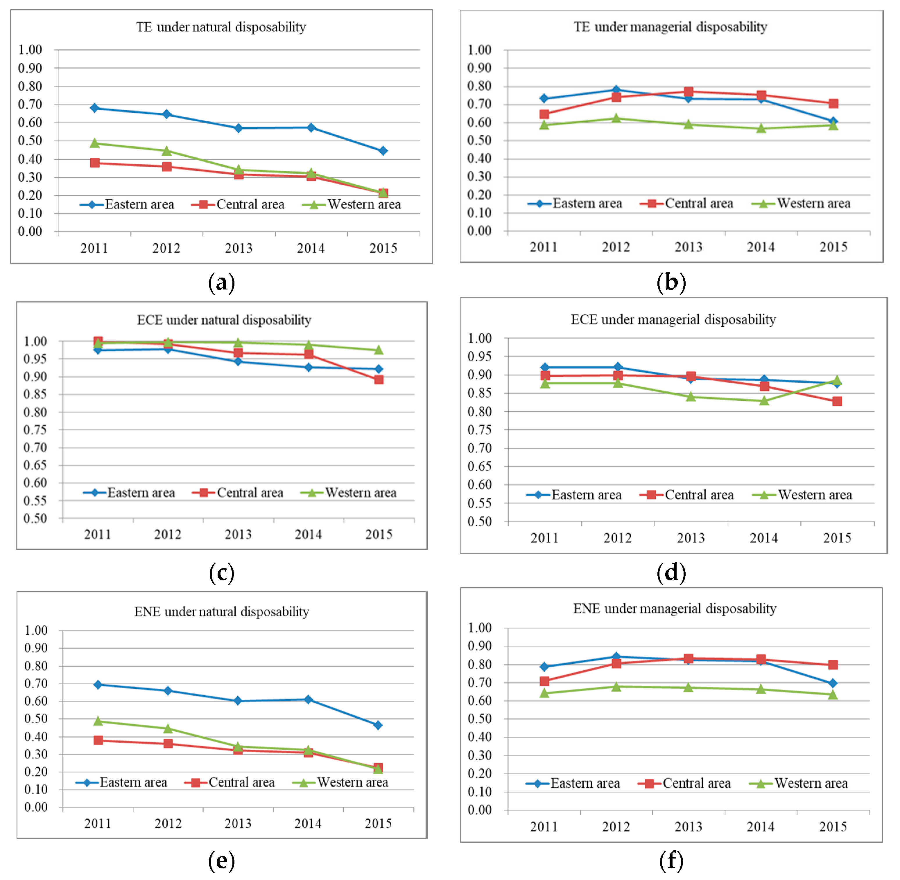 Sustainability 11 05019 g002 550