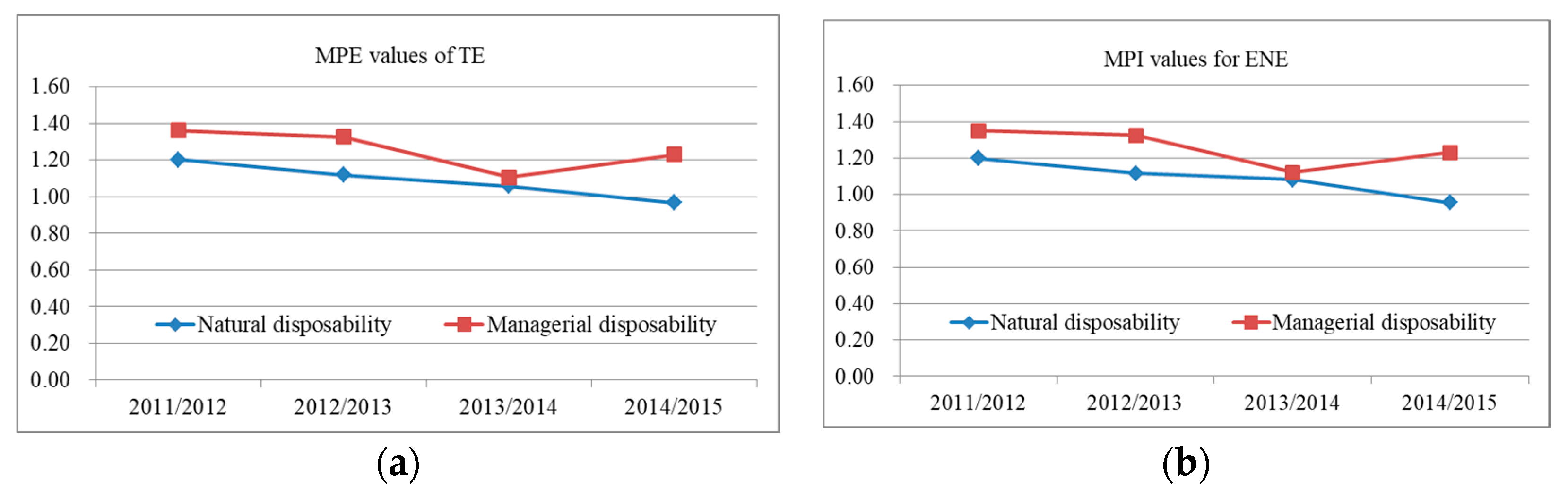 Sustainability 11 05019 g004 550