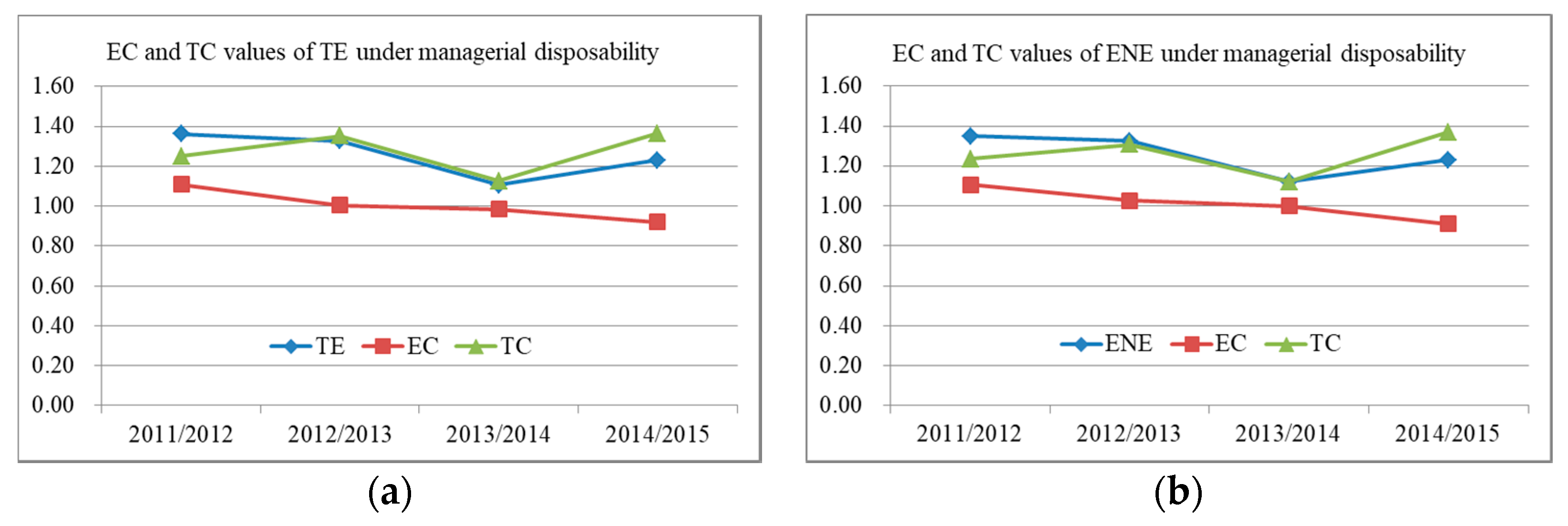 Sustainability 11 05019 g005 550
