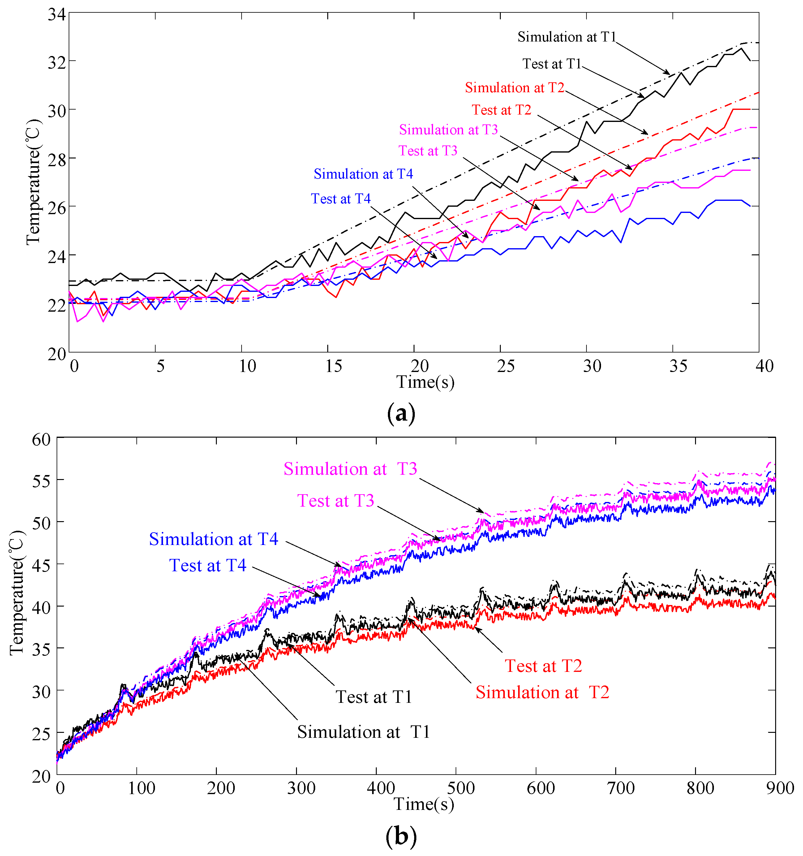 Sustainability 11 05020 g003