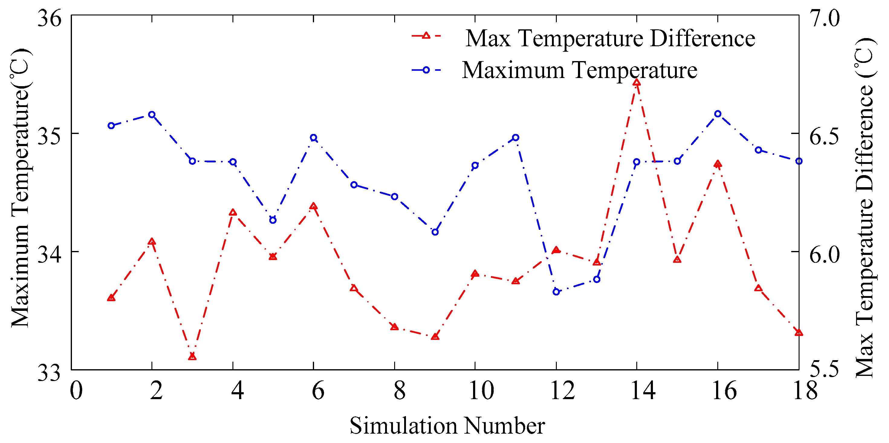 Sustainability 11 05020 g006
